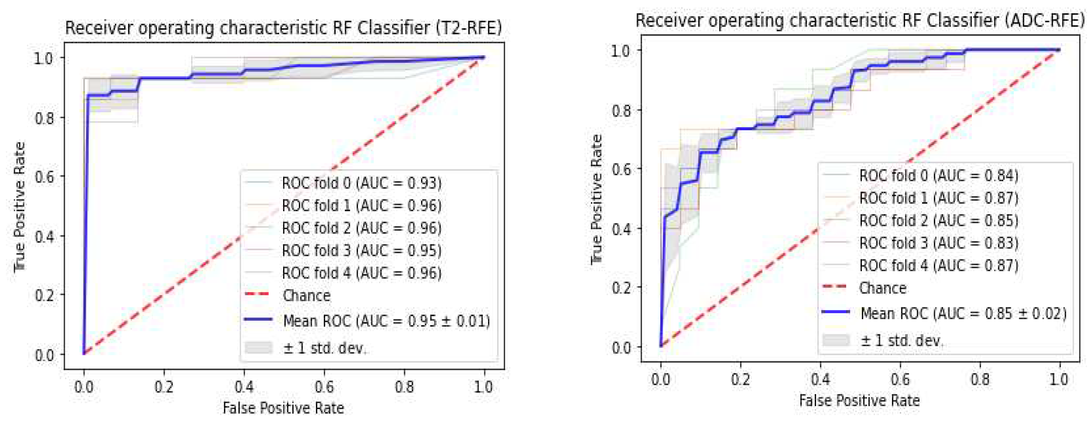 Preprints 91568 g003a