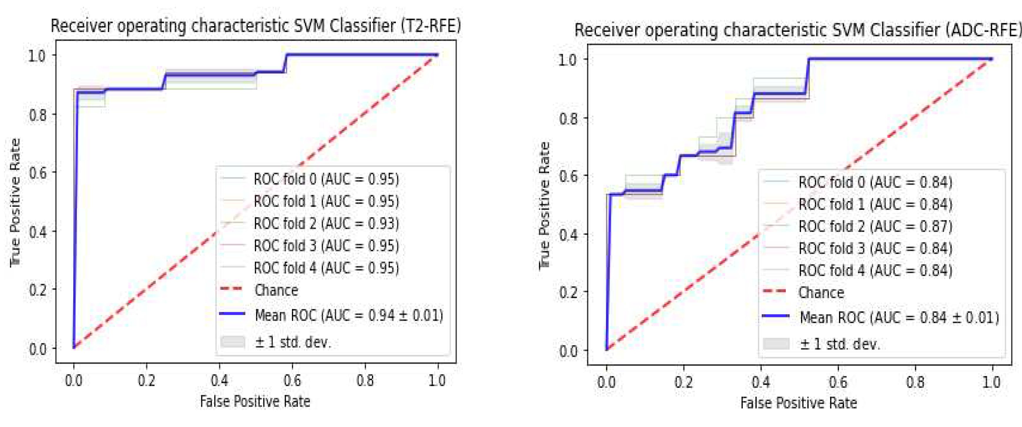 Preprints 91568 g003b