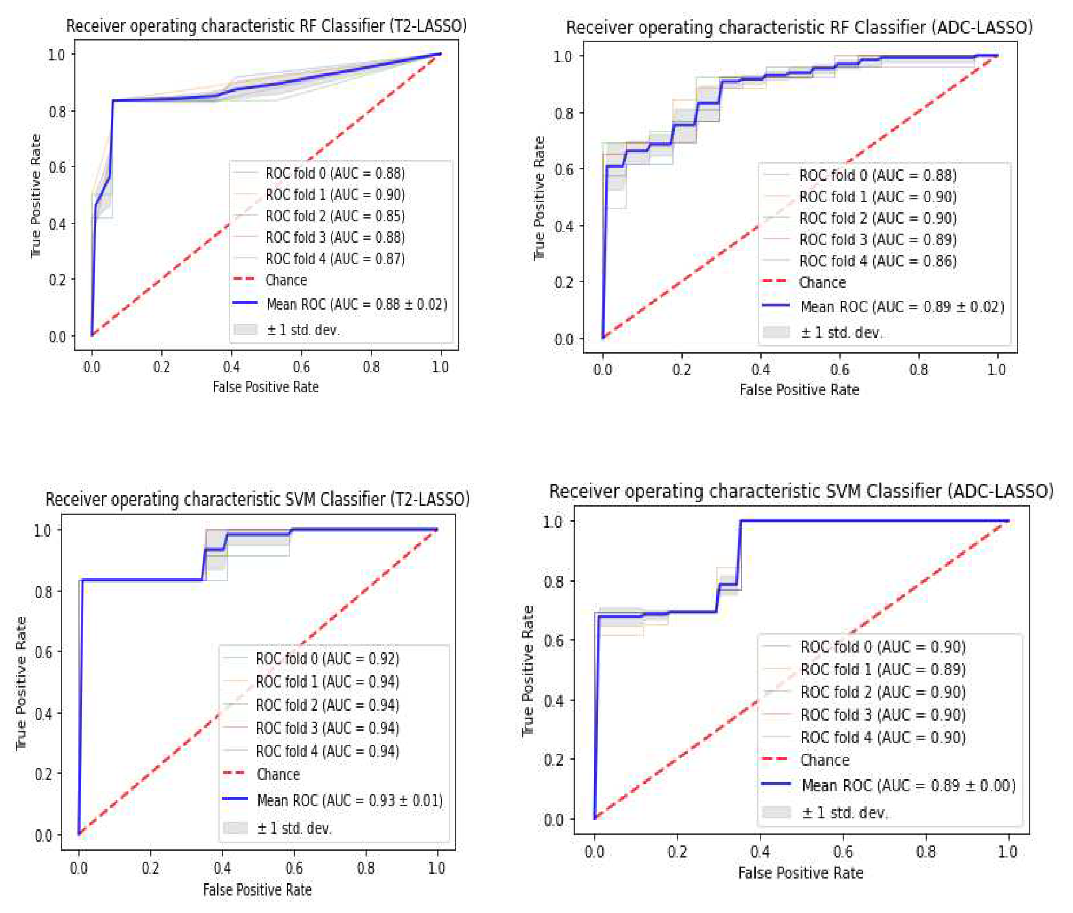 Preprints 91568 g004