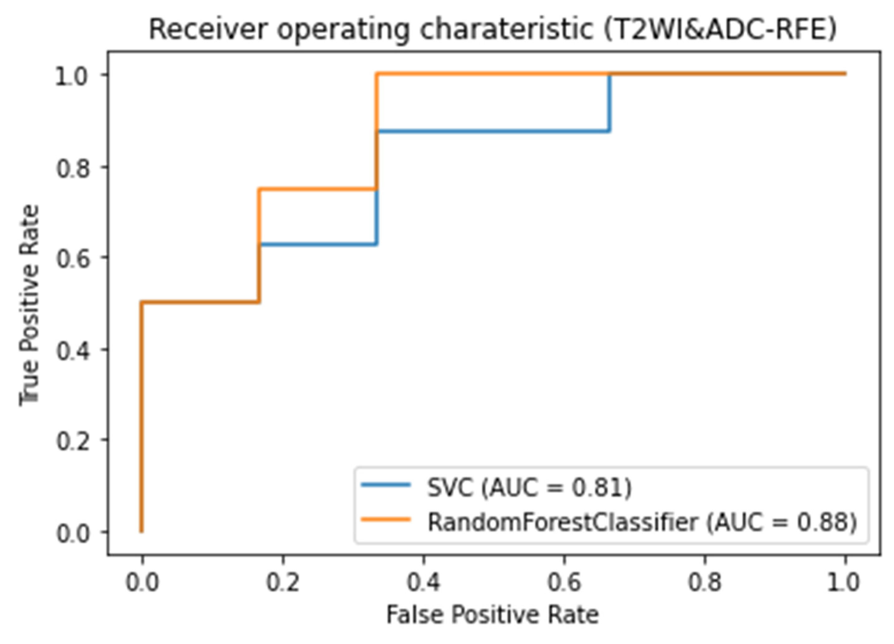 Preprints 91568 g005