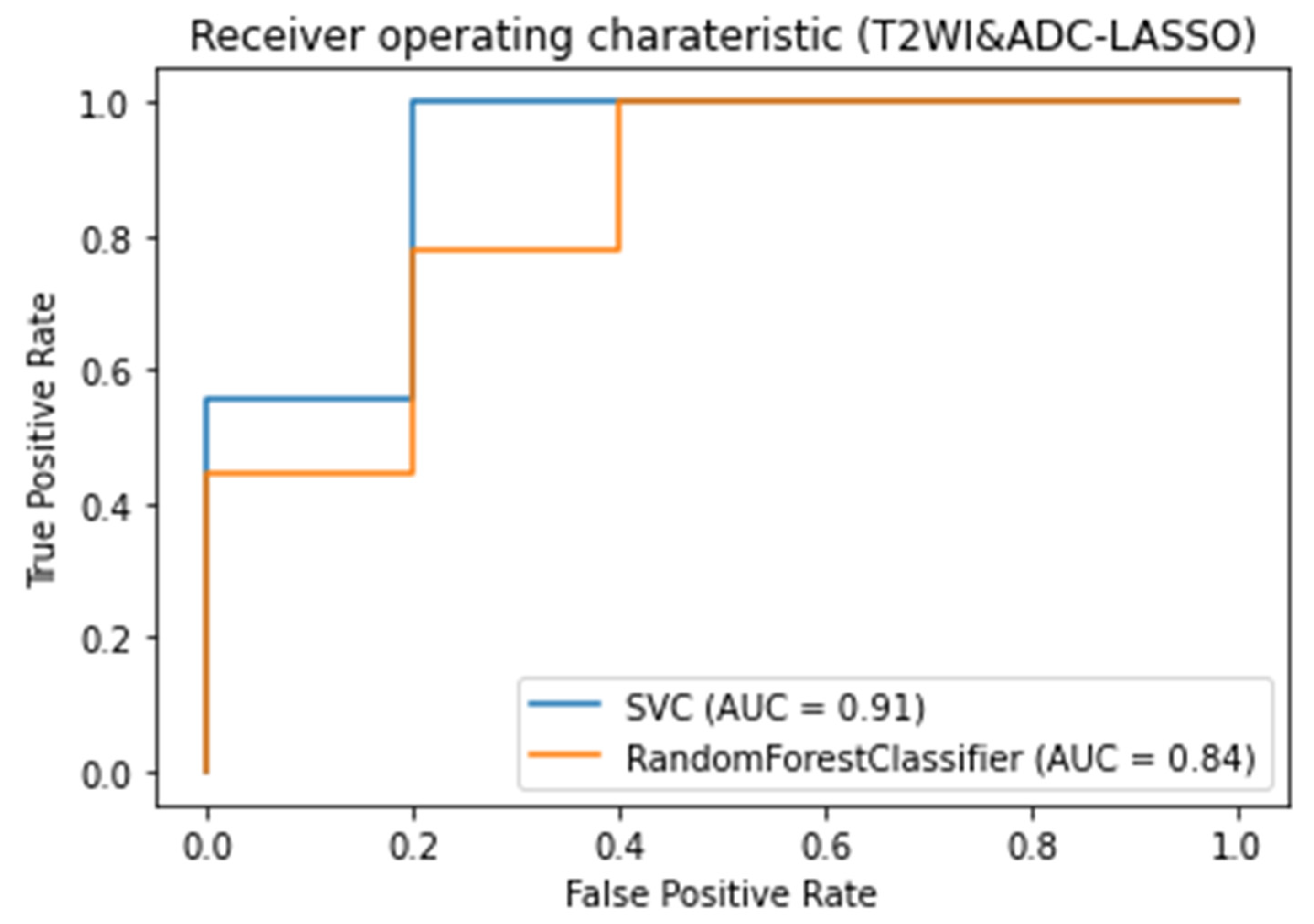Preprints 91568 g006