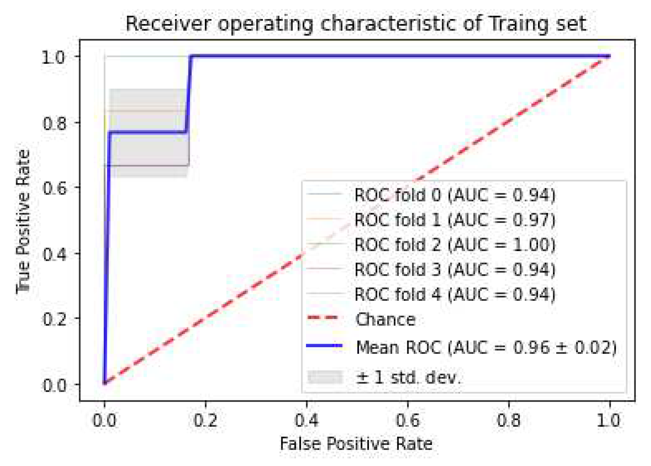 Preprints 91568 g007