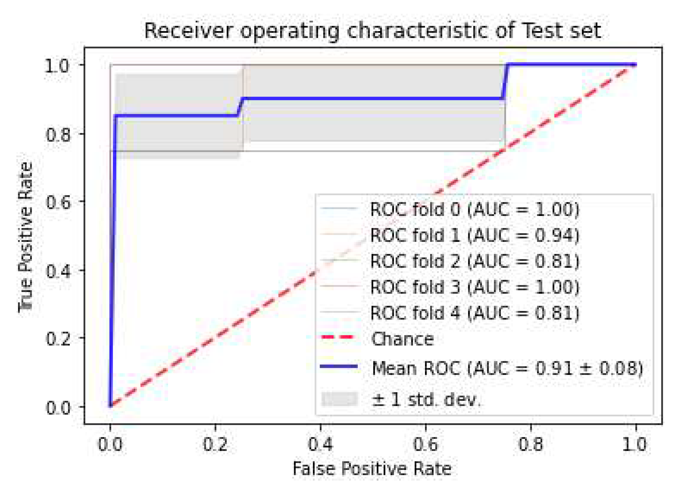 Preprints 91568 g008