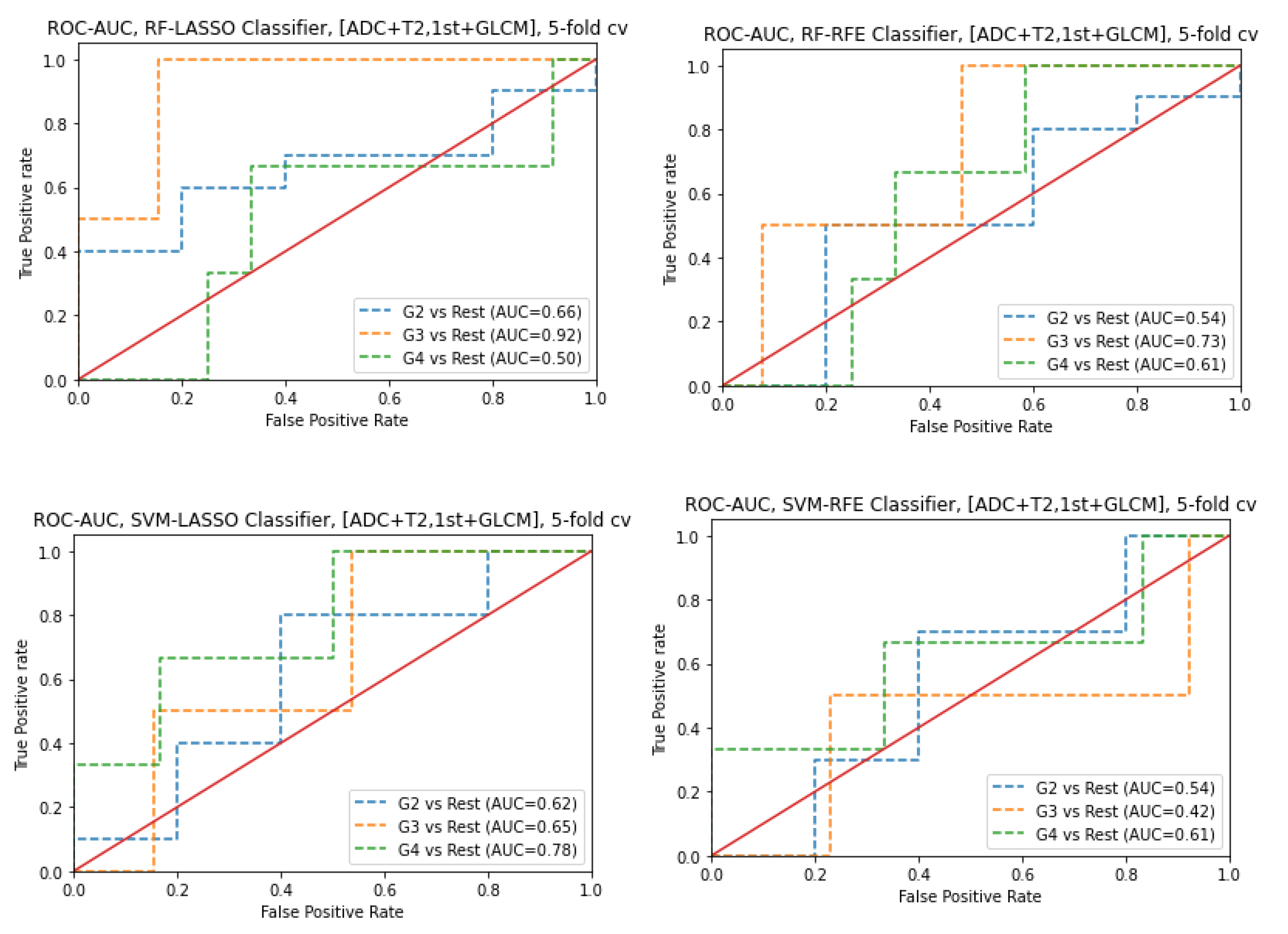 Preprints 91568 g009