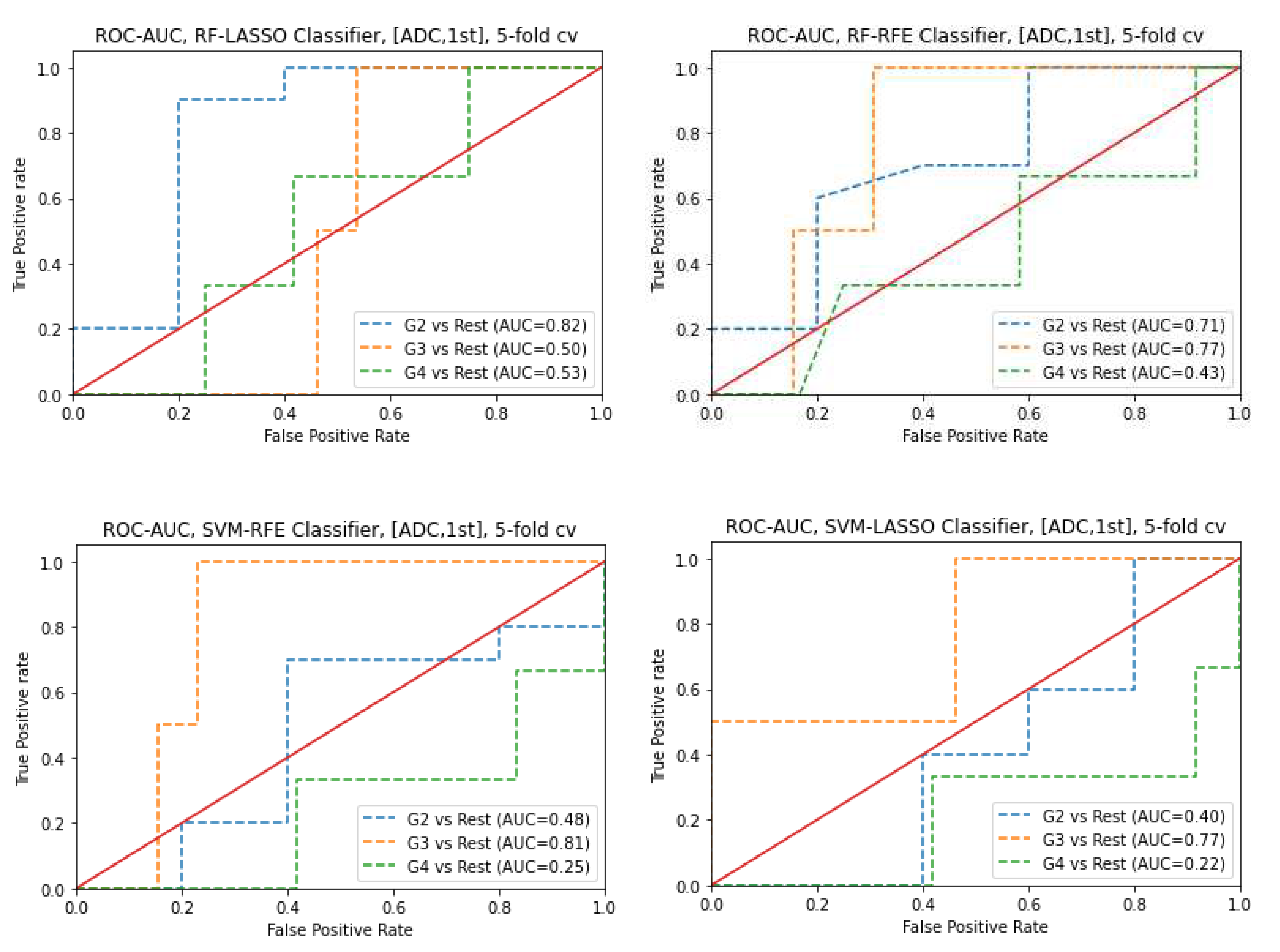 Preprints 91568 g010