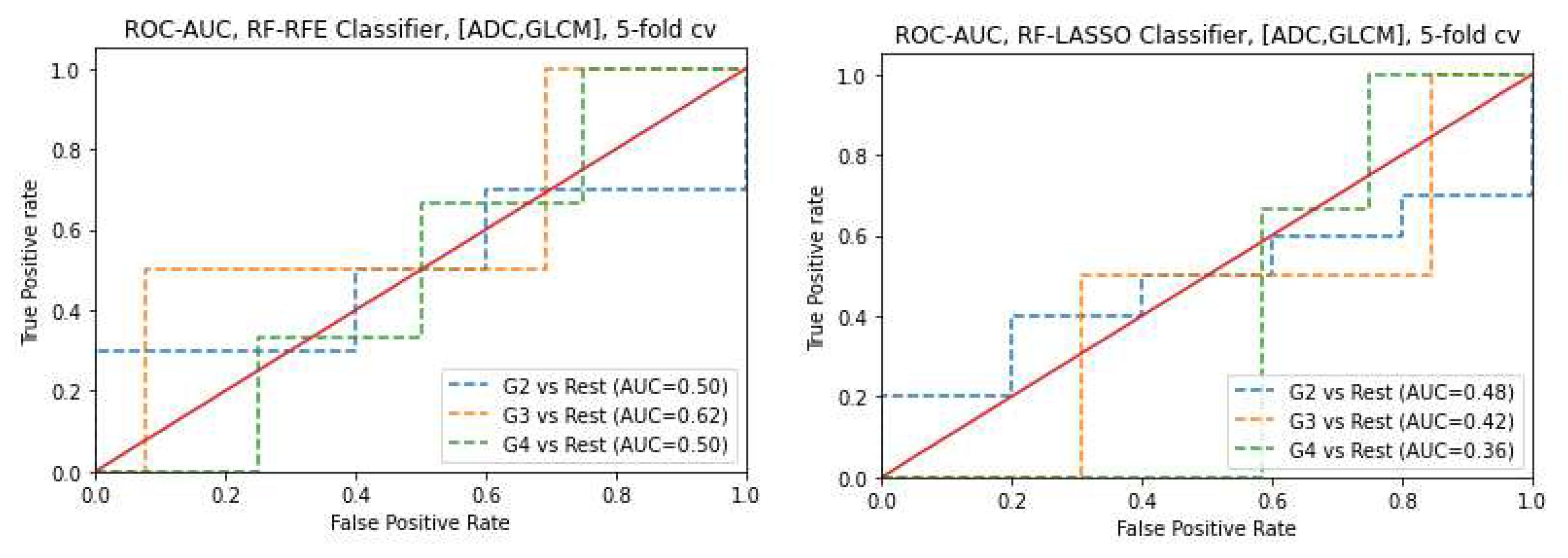 Preprints 91568 g011a