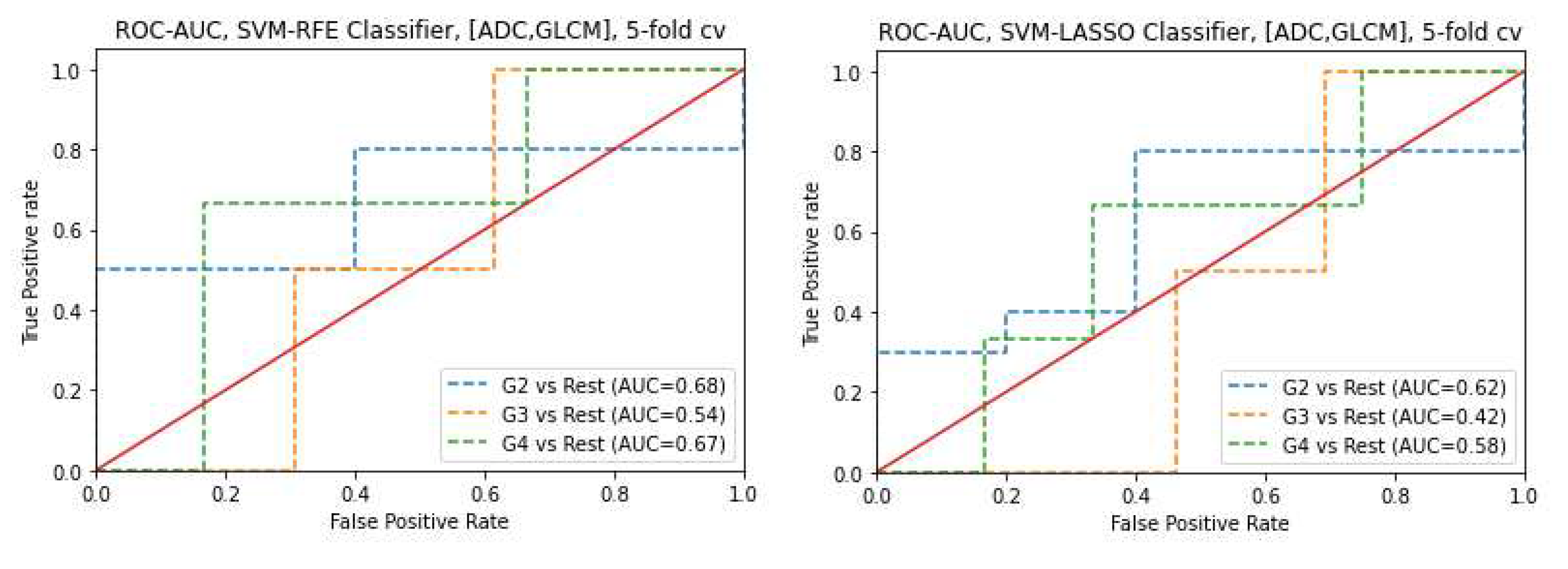 Preprints 91568 g011b