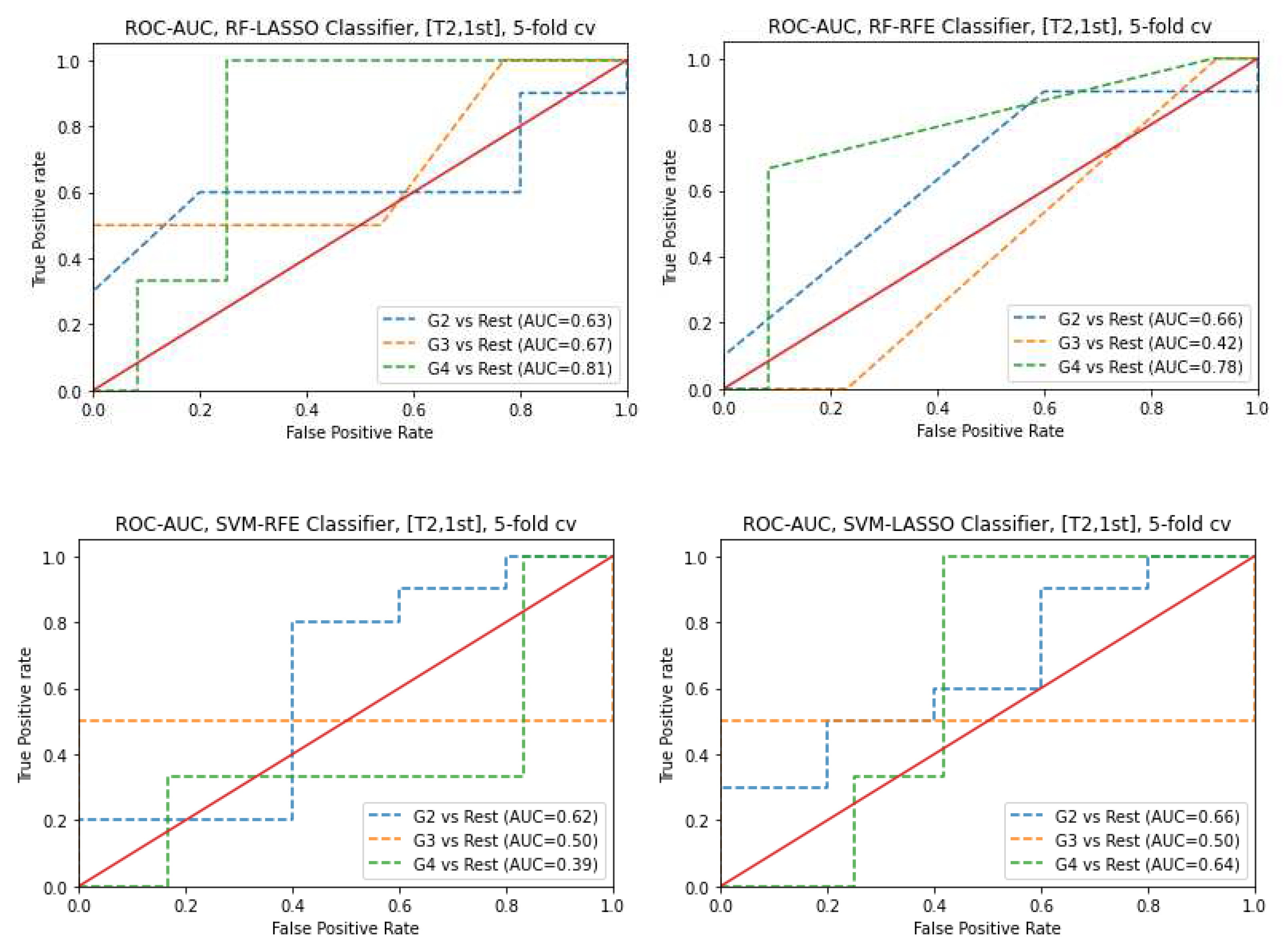 Preprints 91568 g012