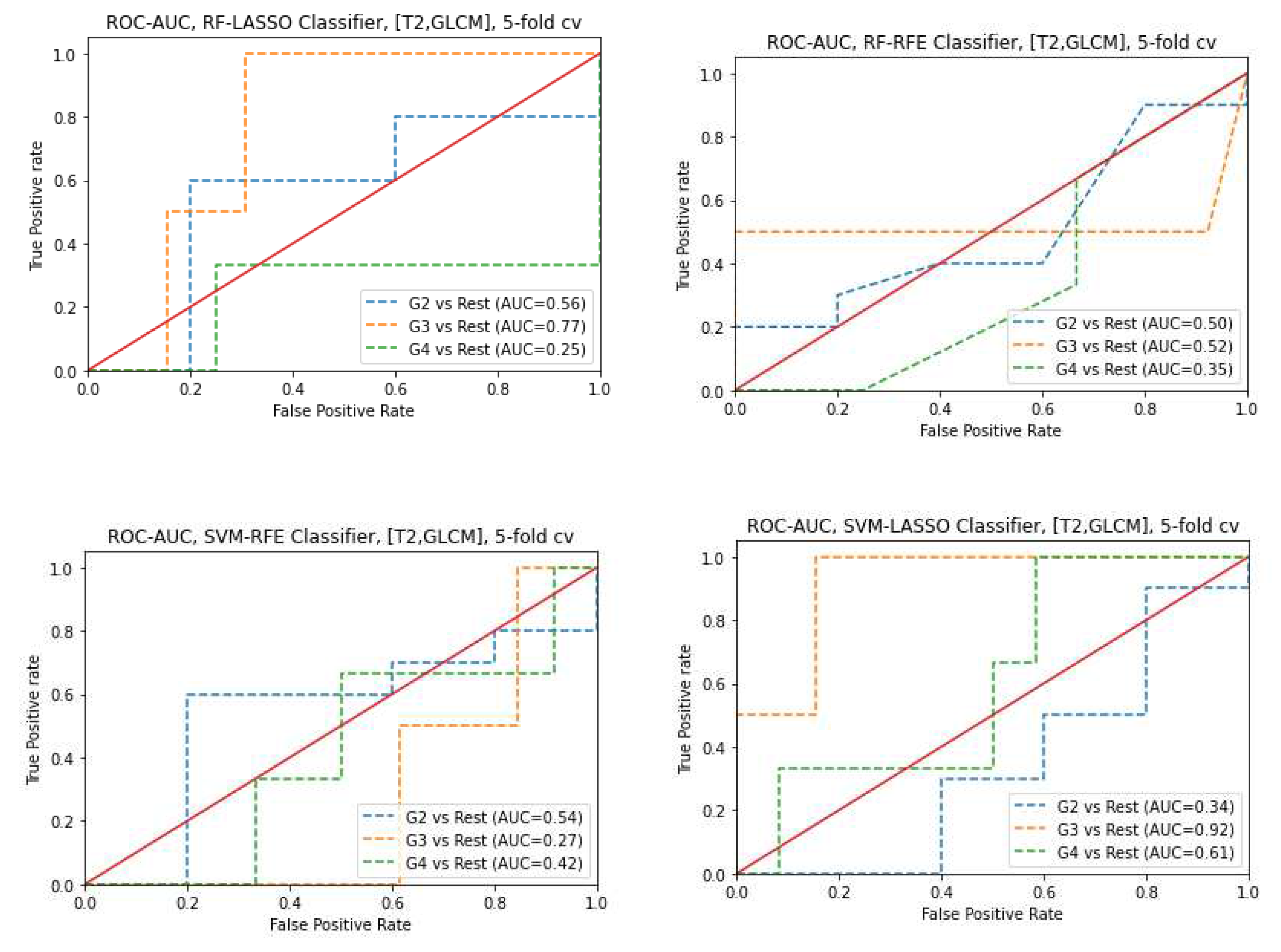 Preprints 91568 g013