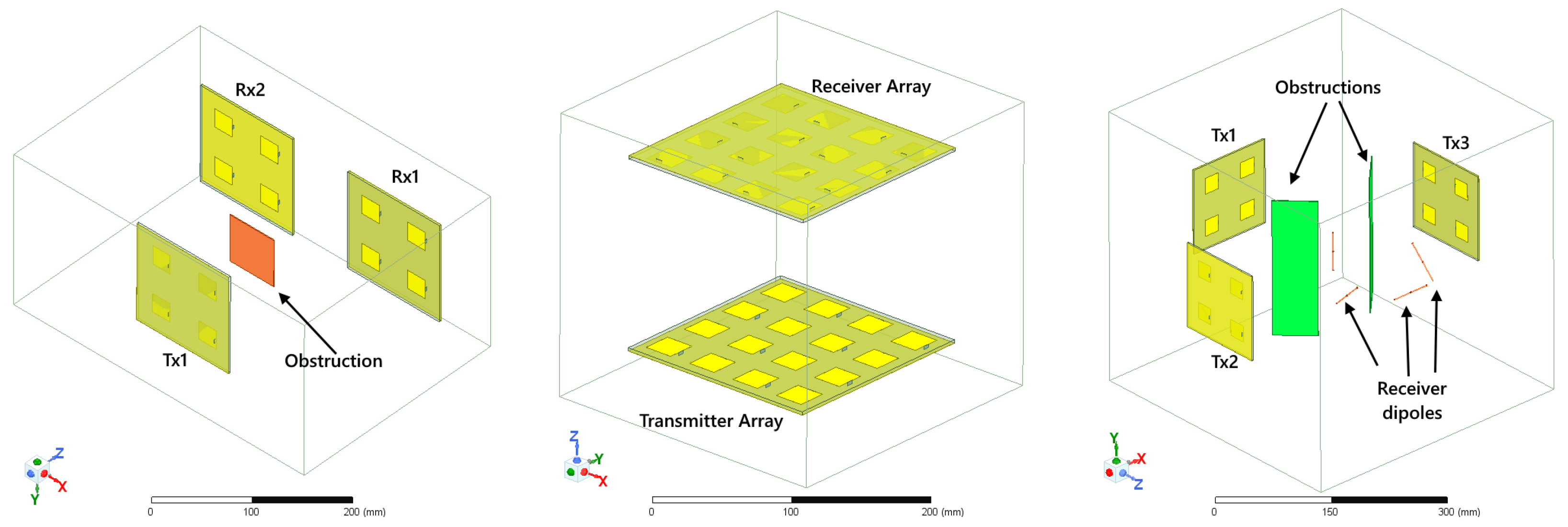 Preprints 150015 g002