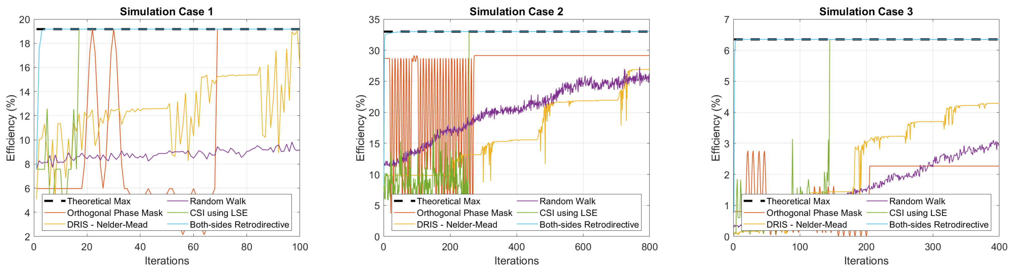 Preprints 150015 g003