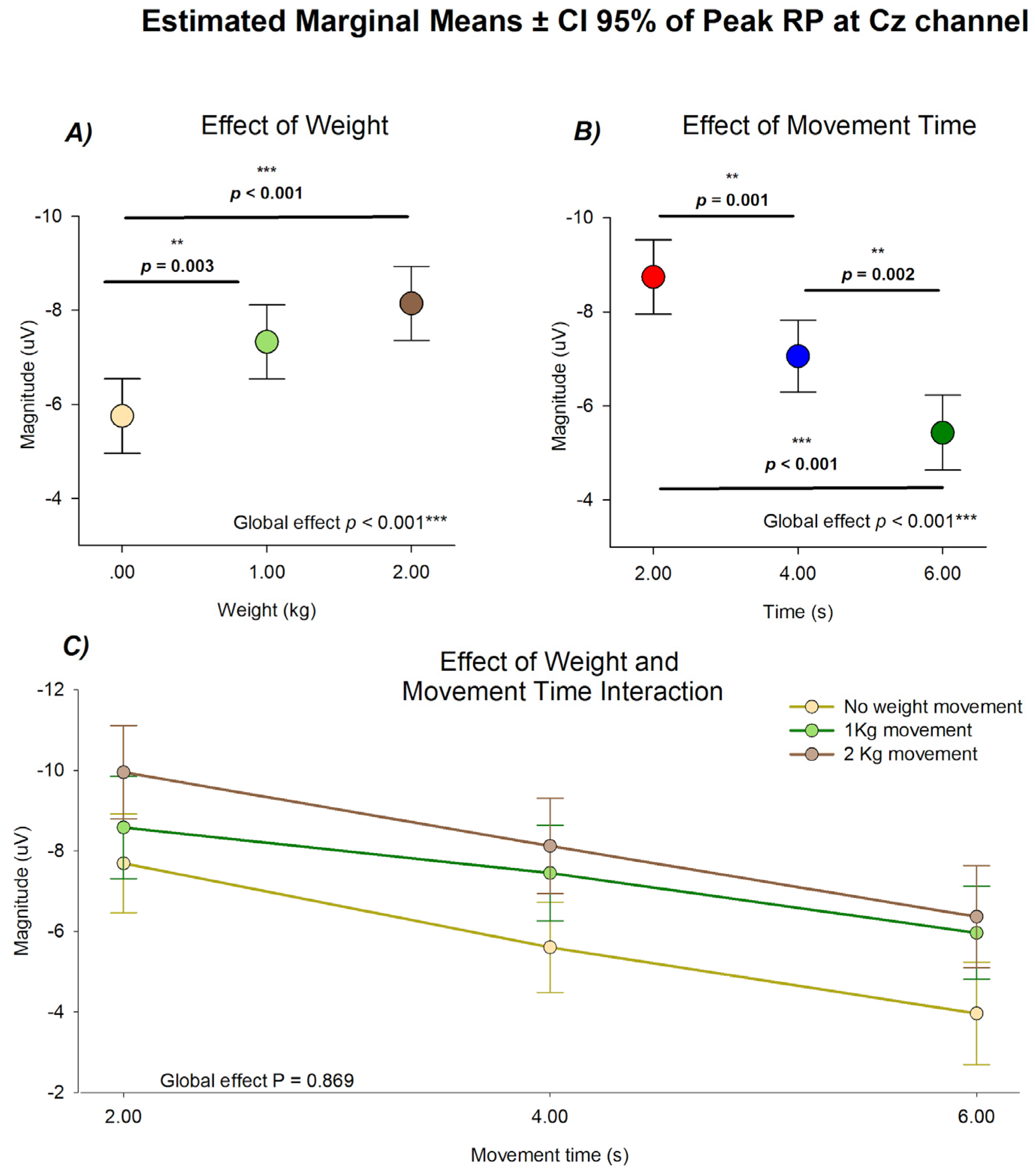 Preprints 182747 g003
