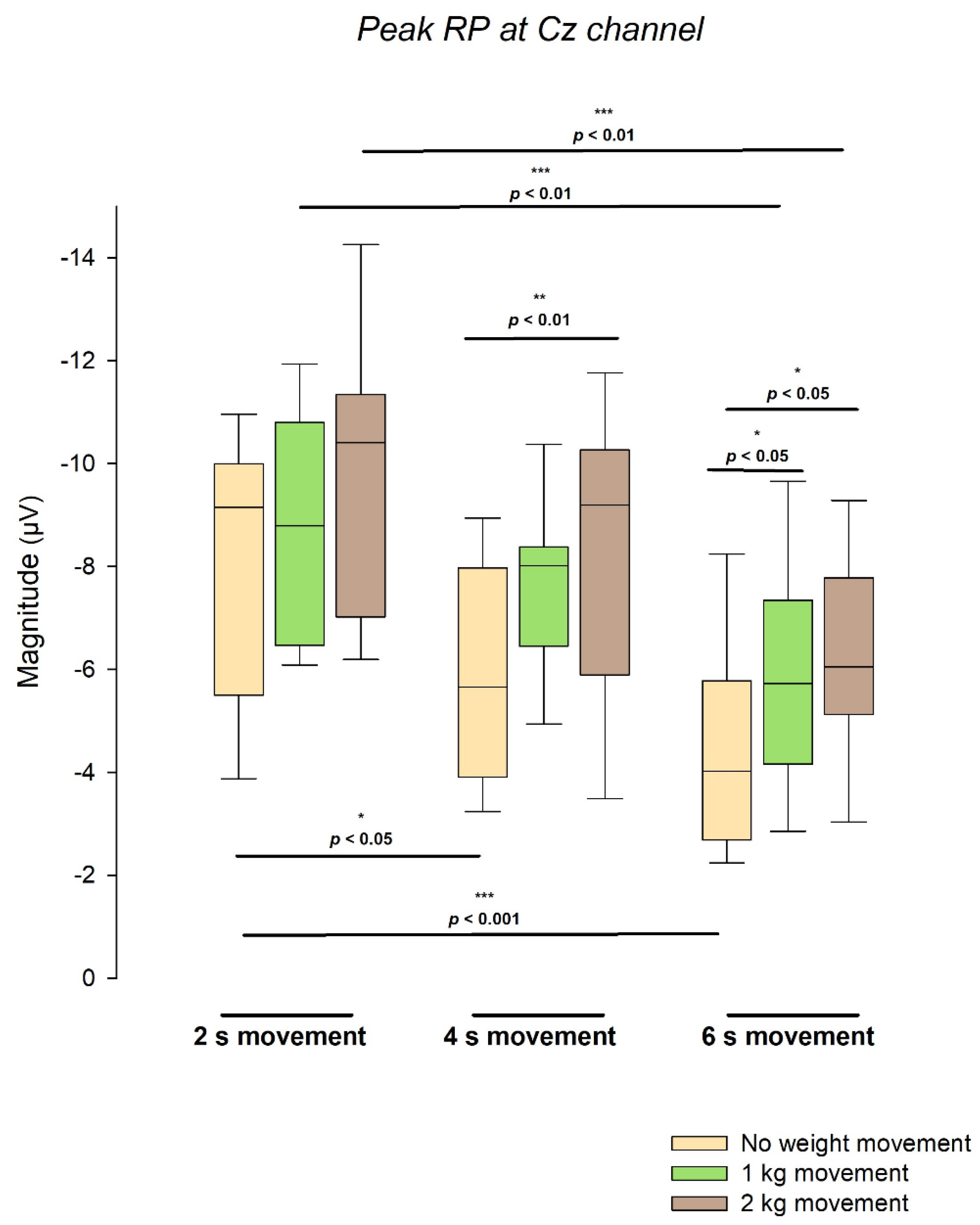 Preprints 182747 g004