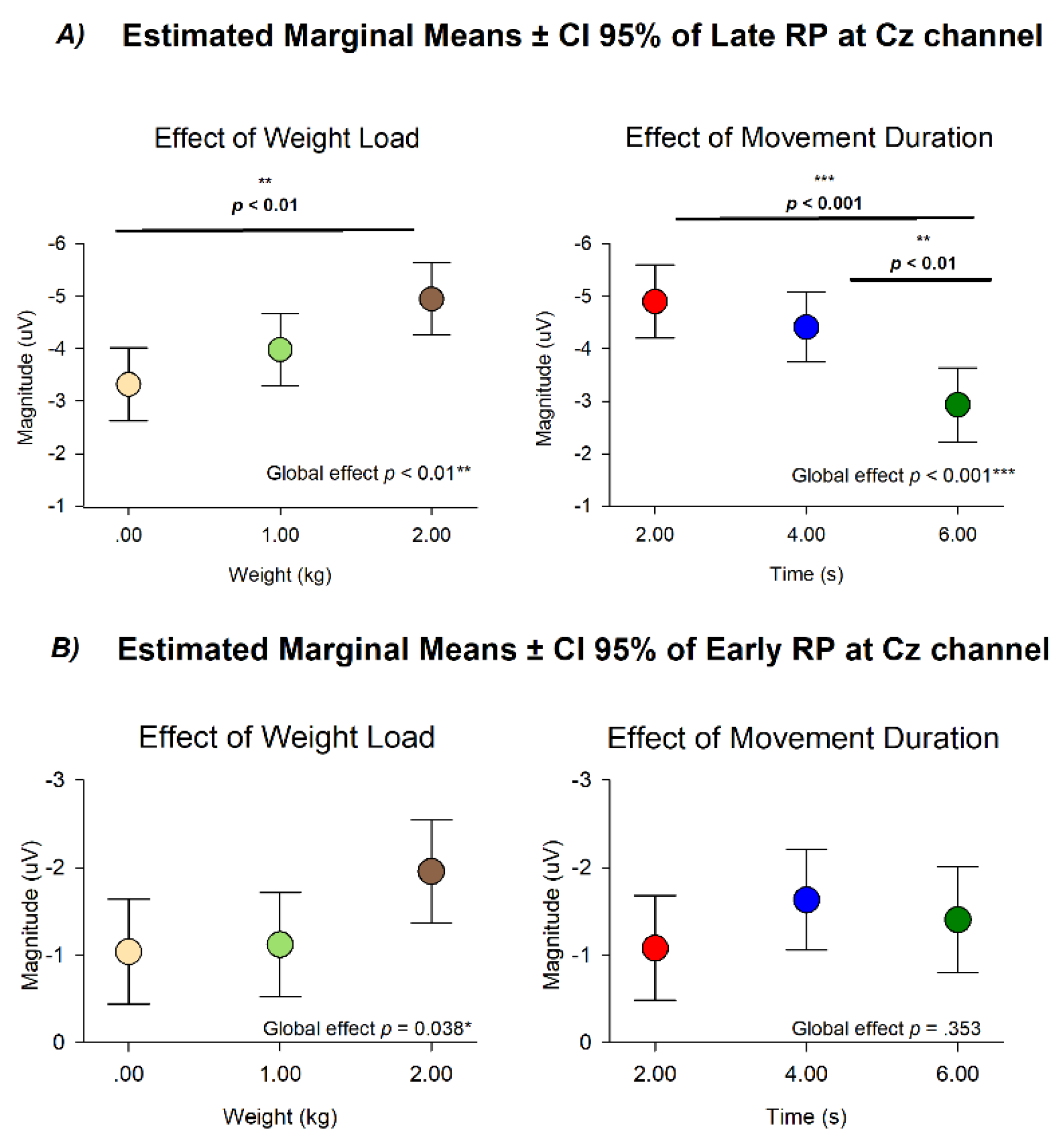 Preprints 182747 g005