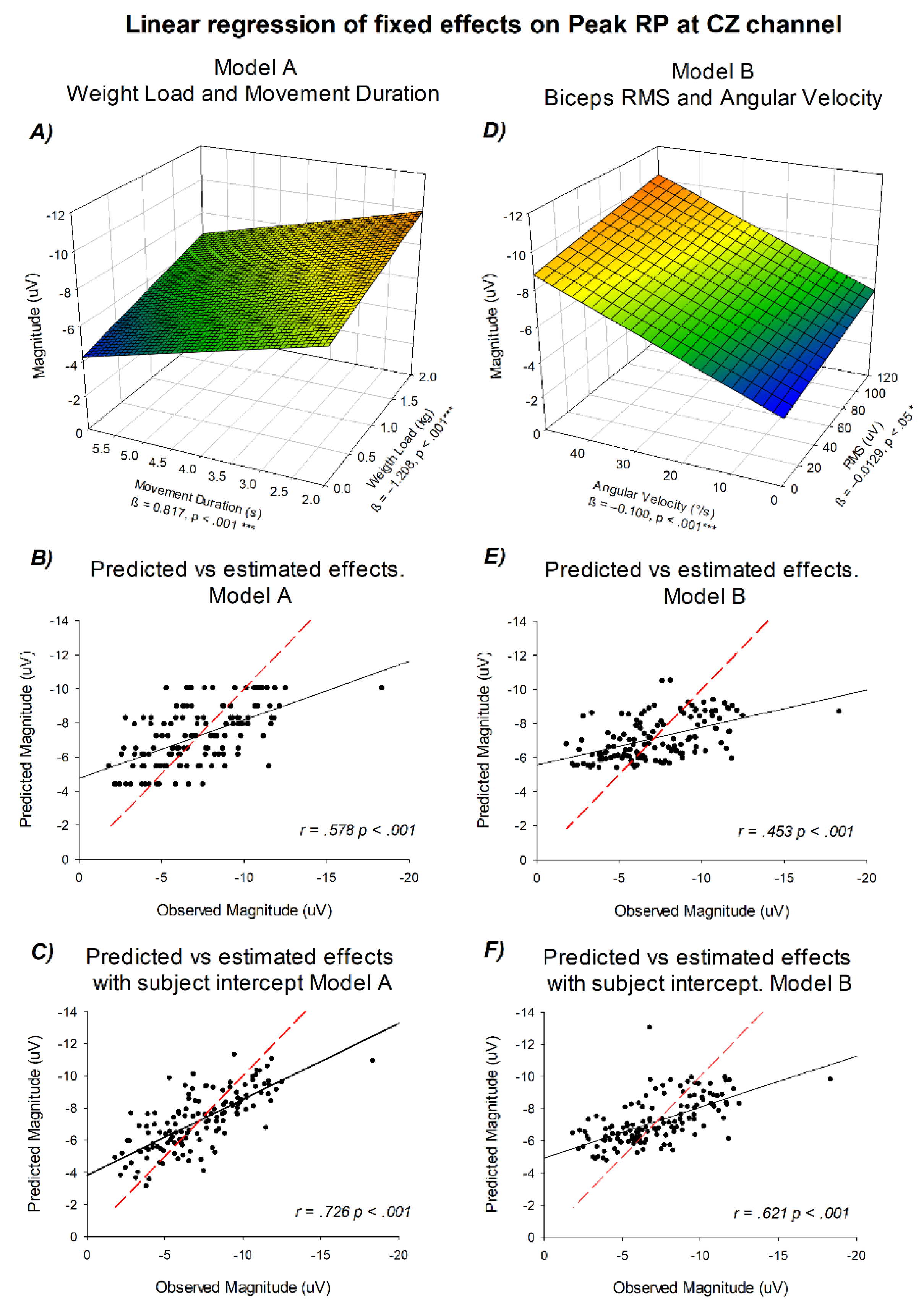 Preprints 182747 g006