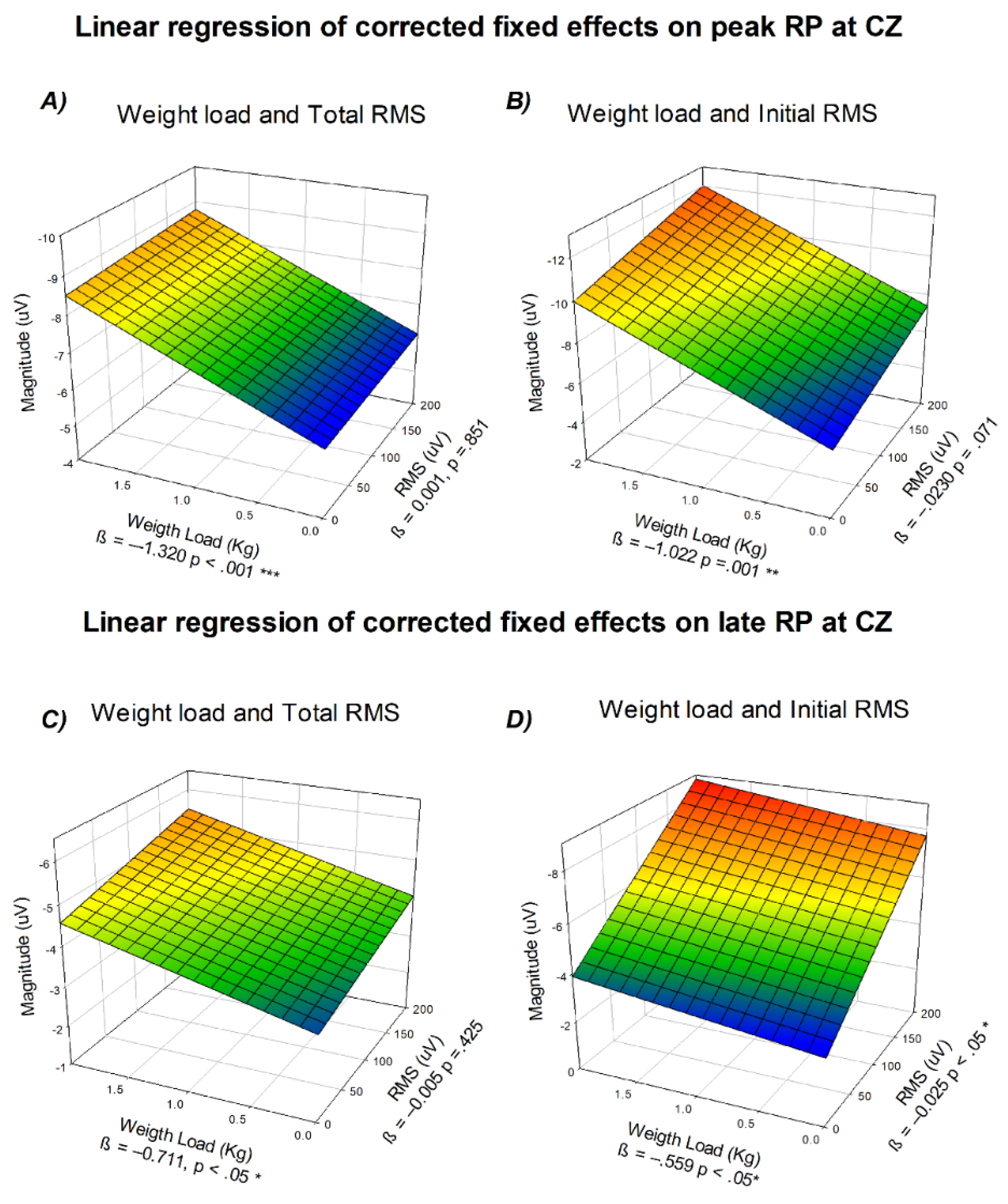 Preprints 182747 g007