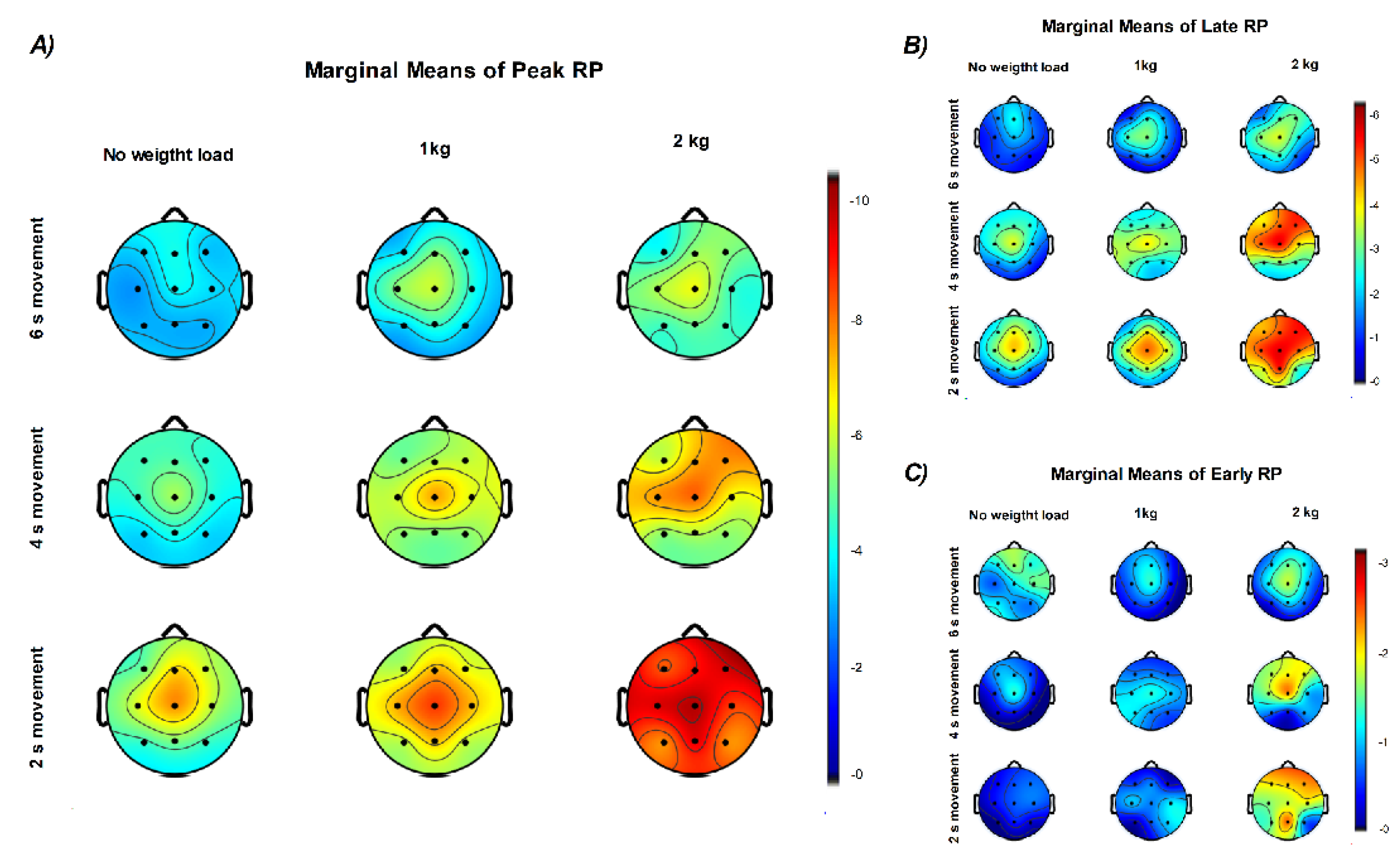 Preprints 182747 g008