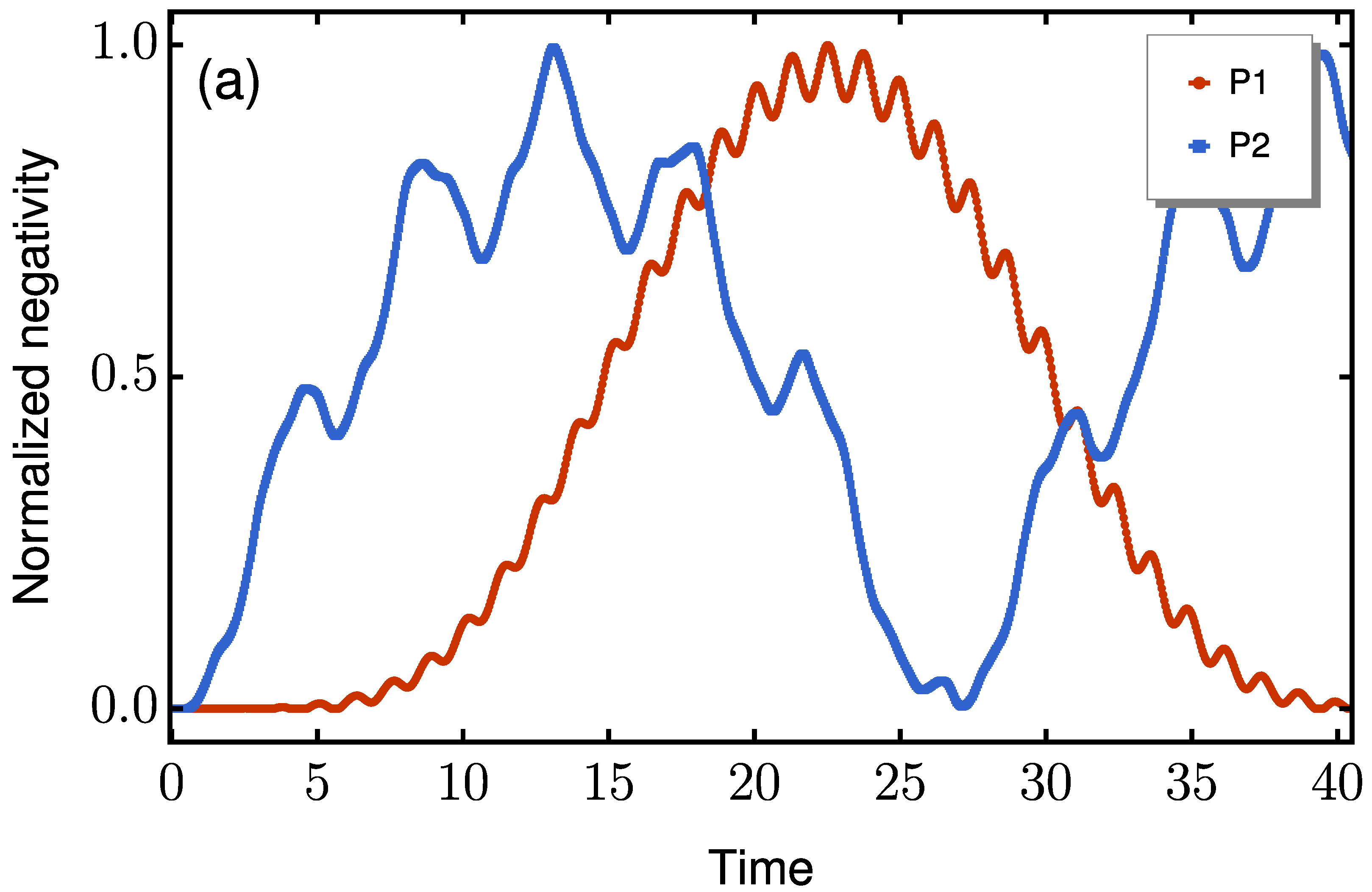 Preprints 161478 g002a
