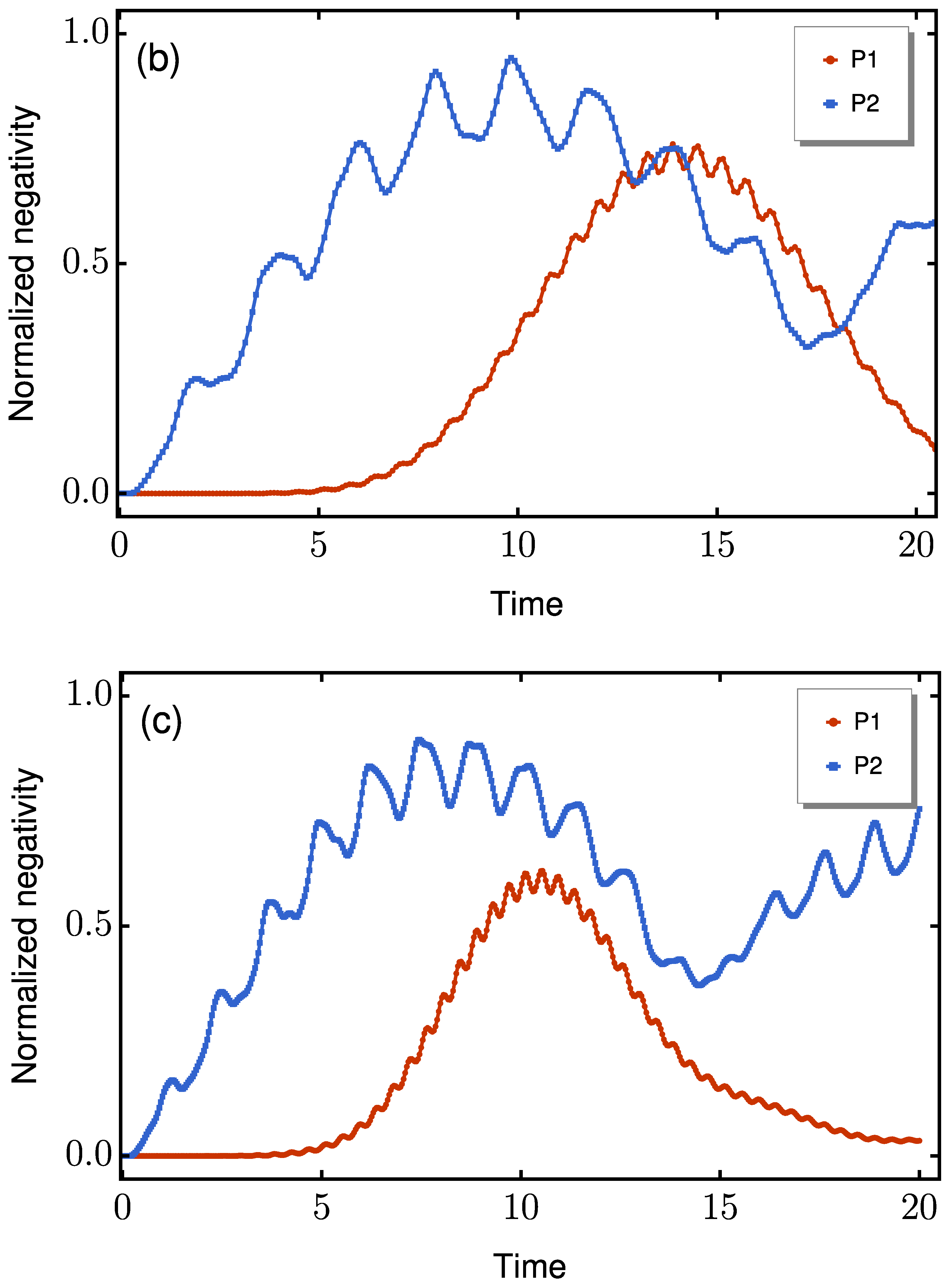 Preprints 161478 g002b