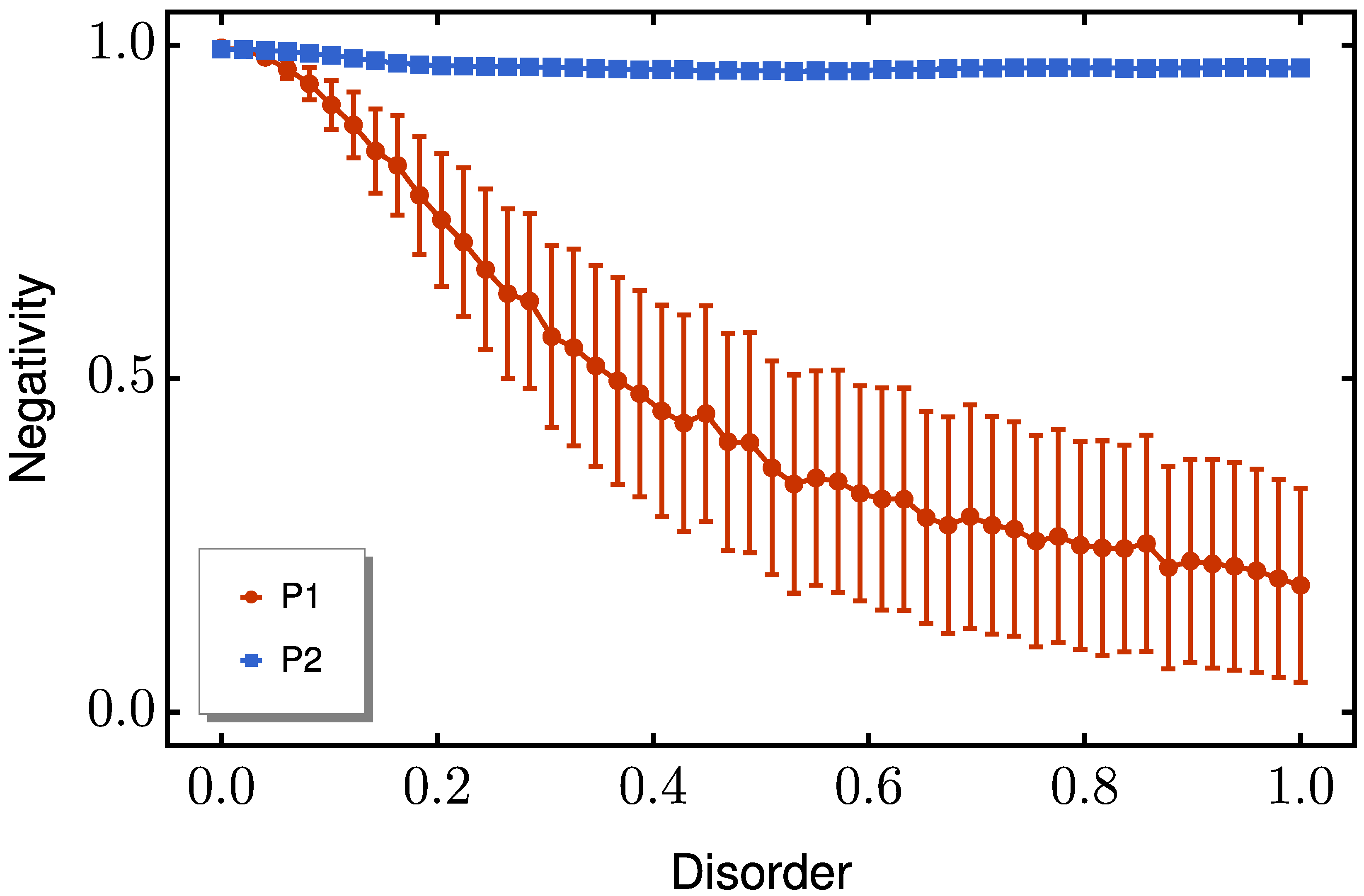 Preprints 161478 g005