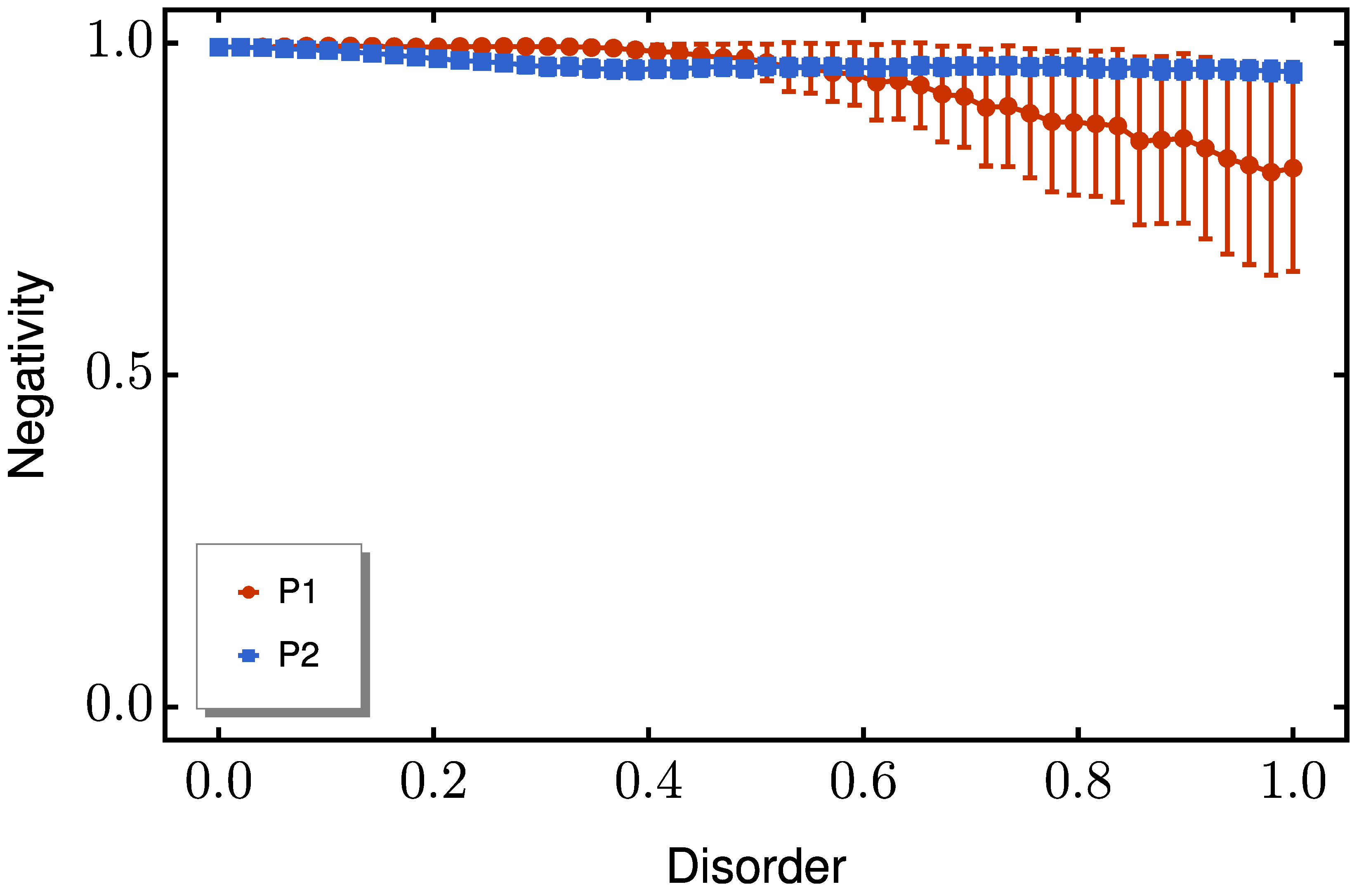 Preprints 161478 g006
