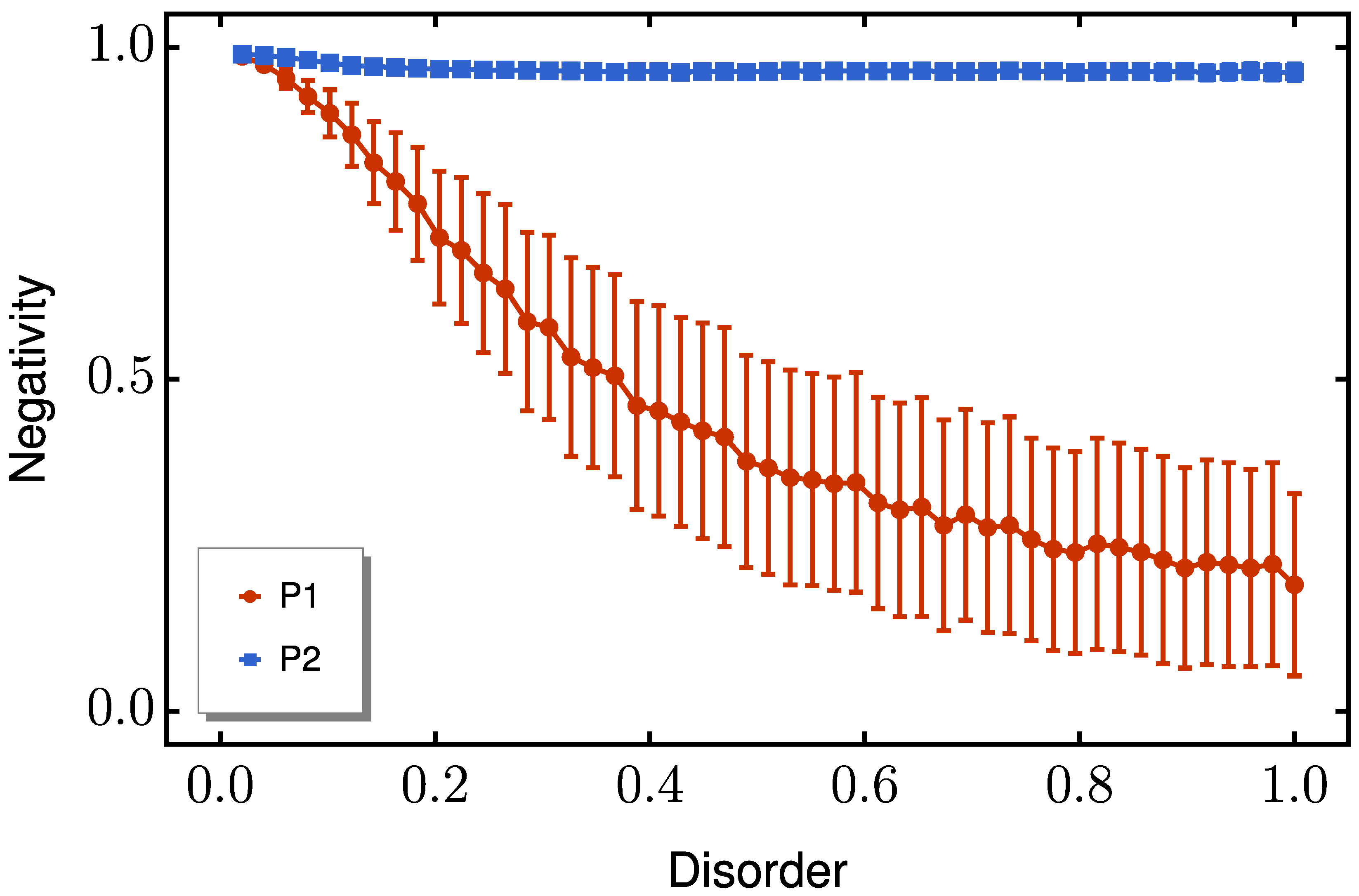 Preprints 161478 g007