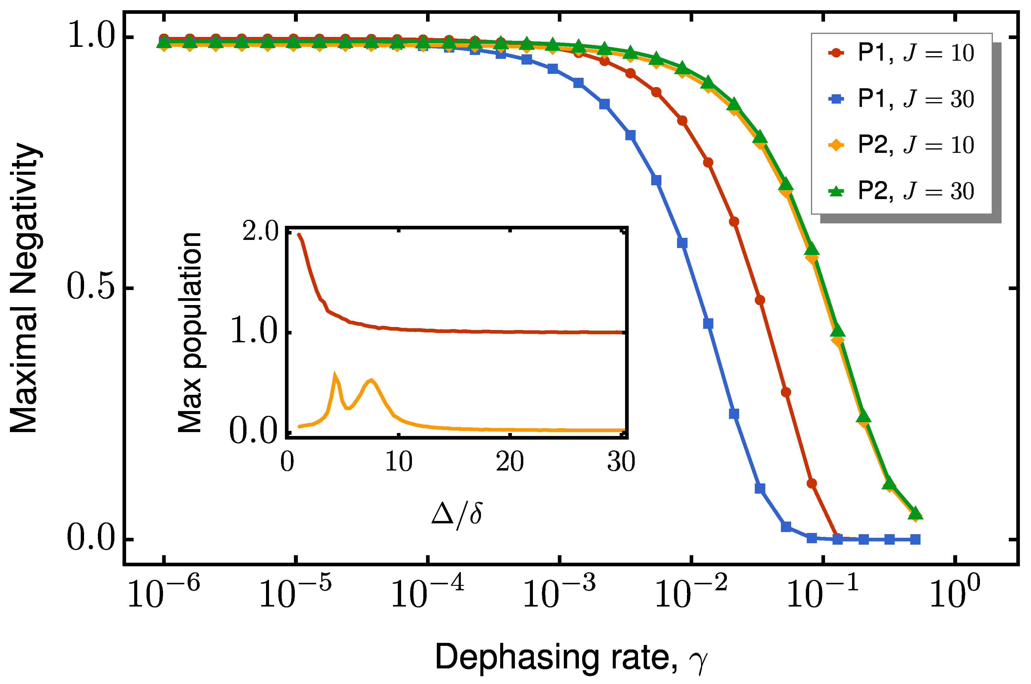 Preprints 161478 g008