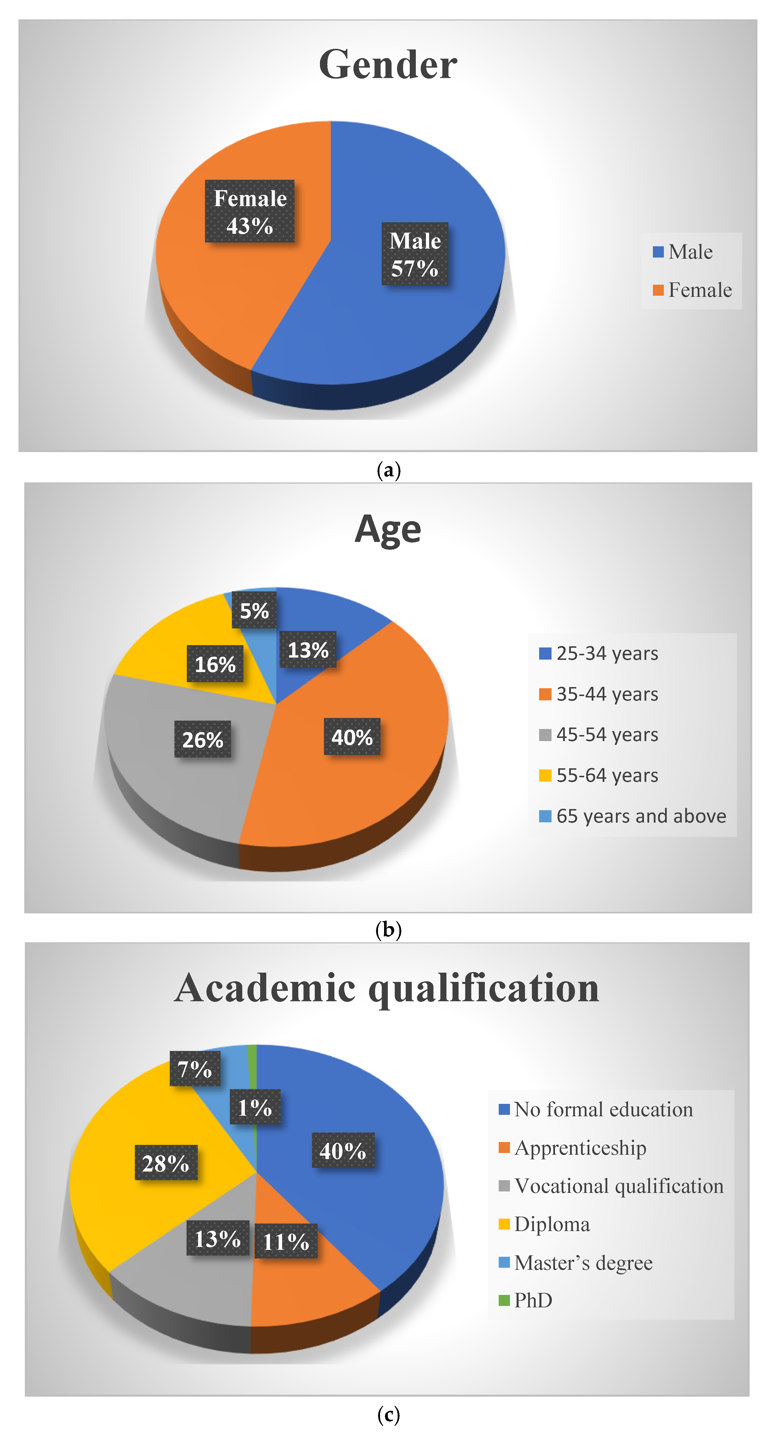Preprints 148519 g001a