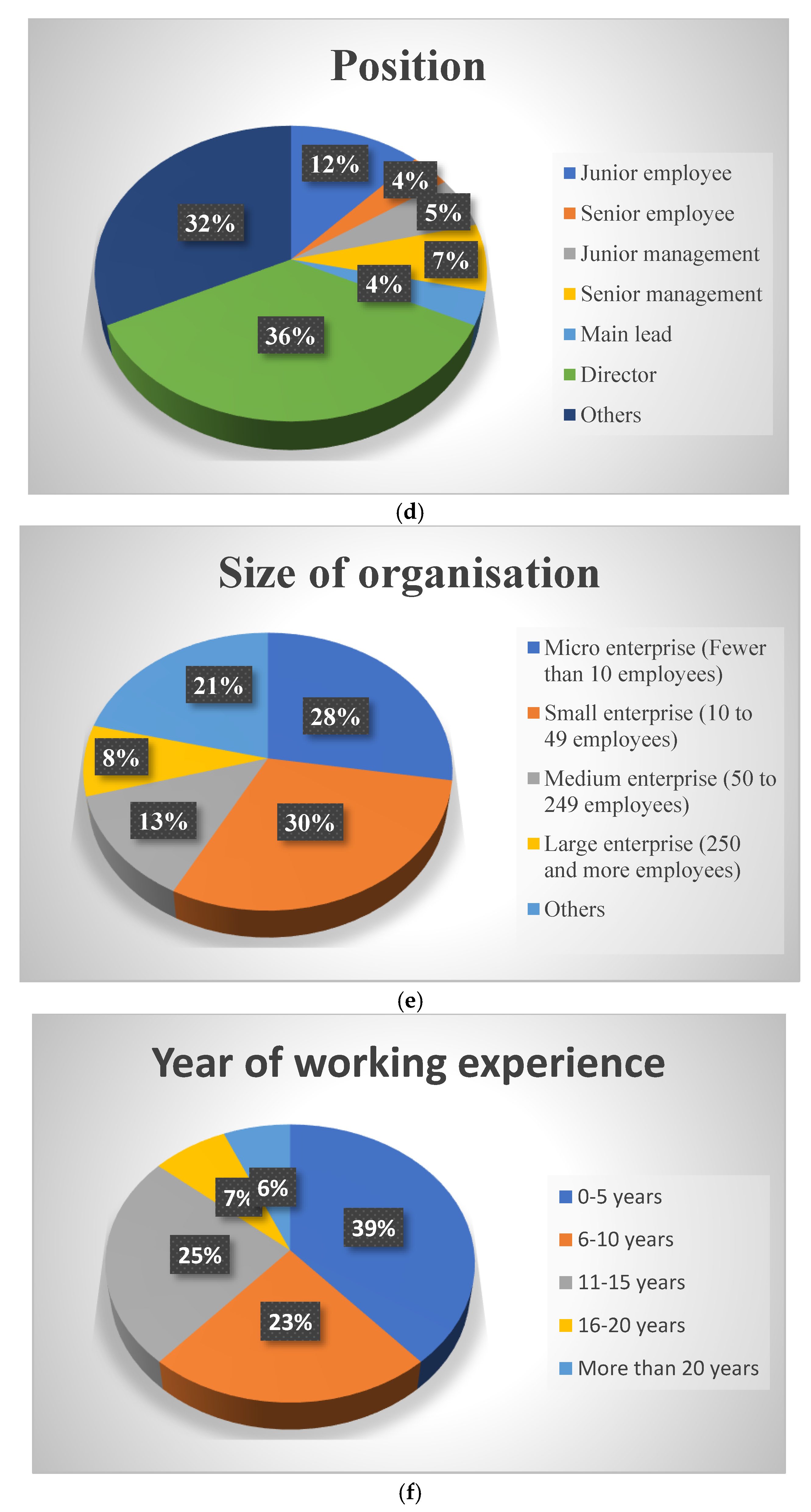 Preprints 148519 g001b