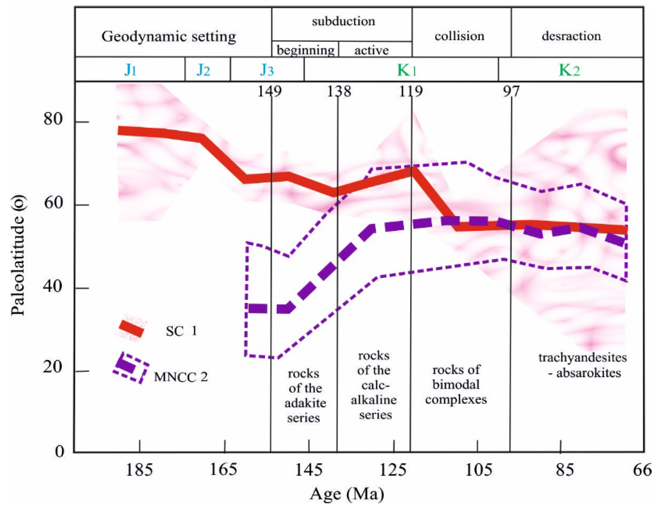 Preprints 150837 g002