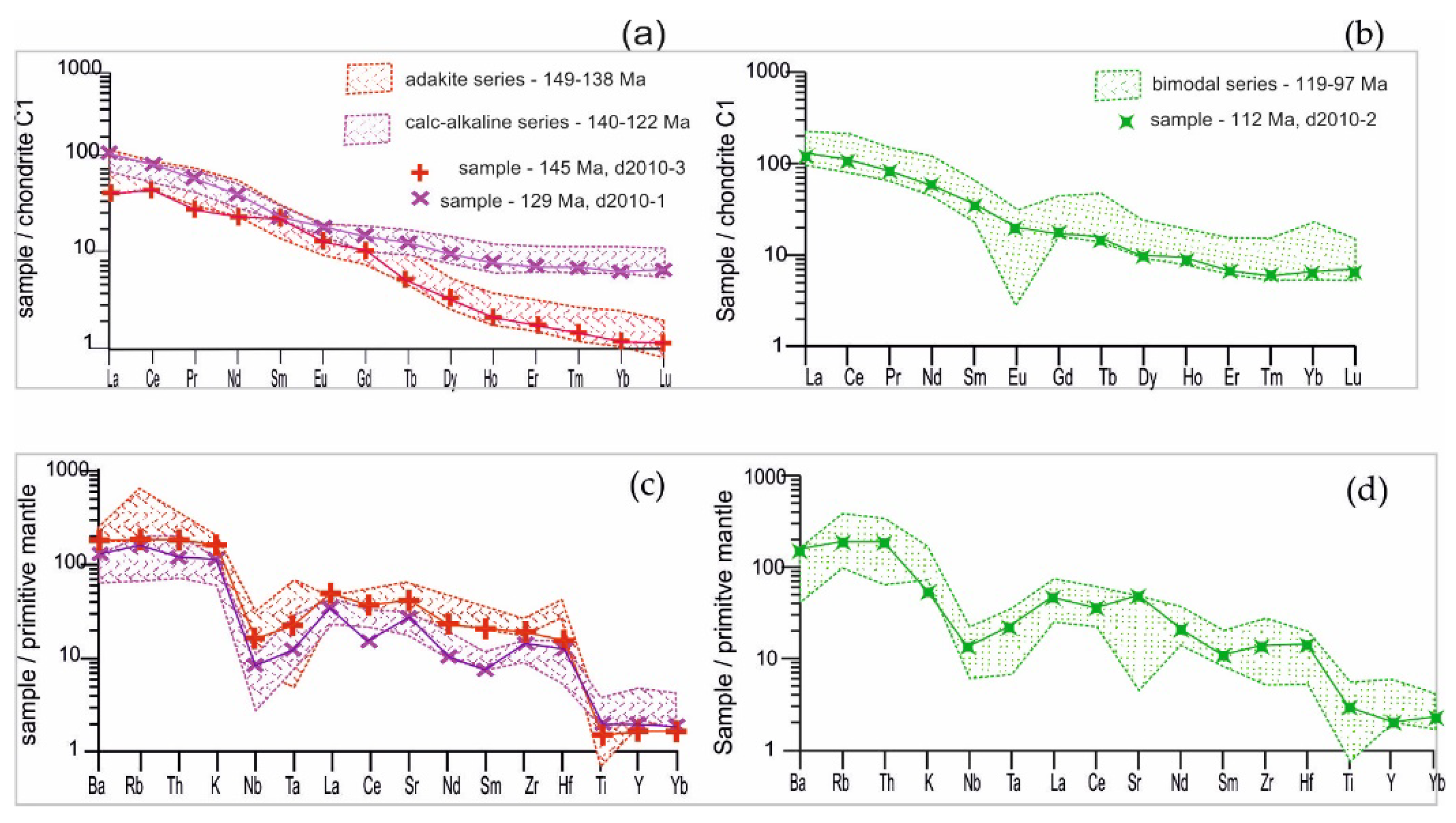 Preprints 150837 g006