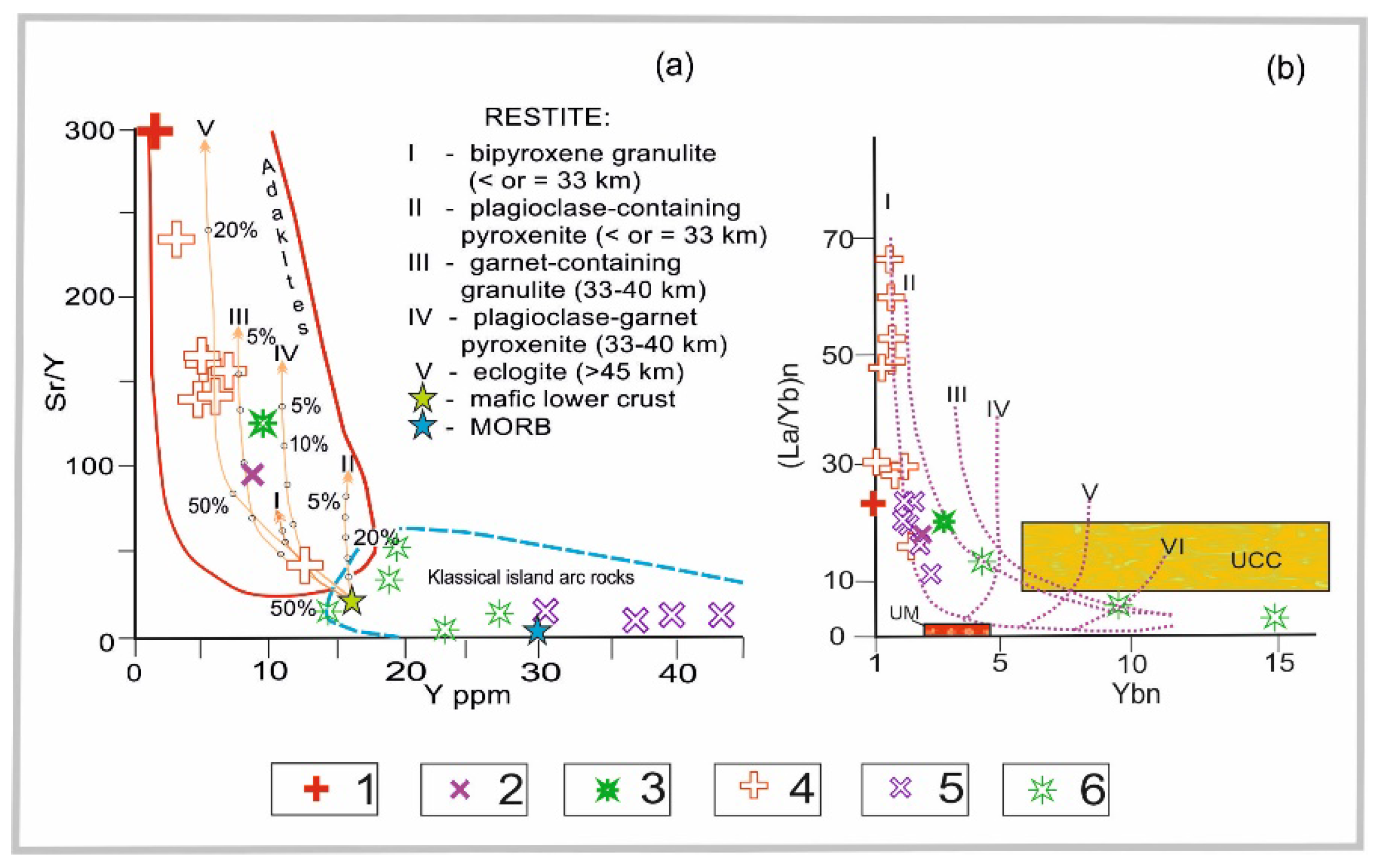 Preprints 150837 g007