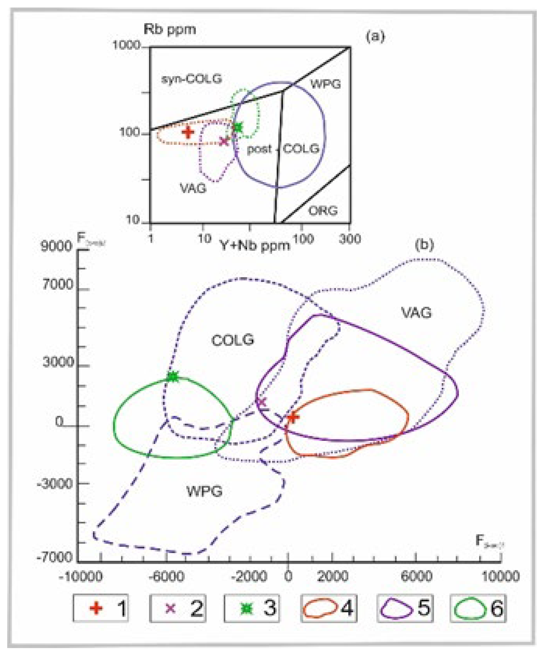 Preprints 150837 g008