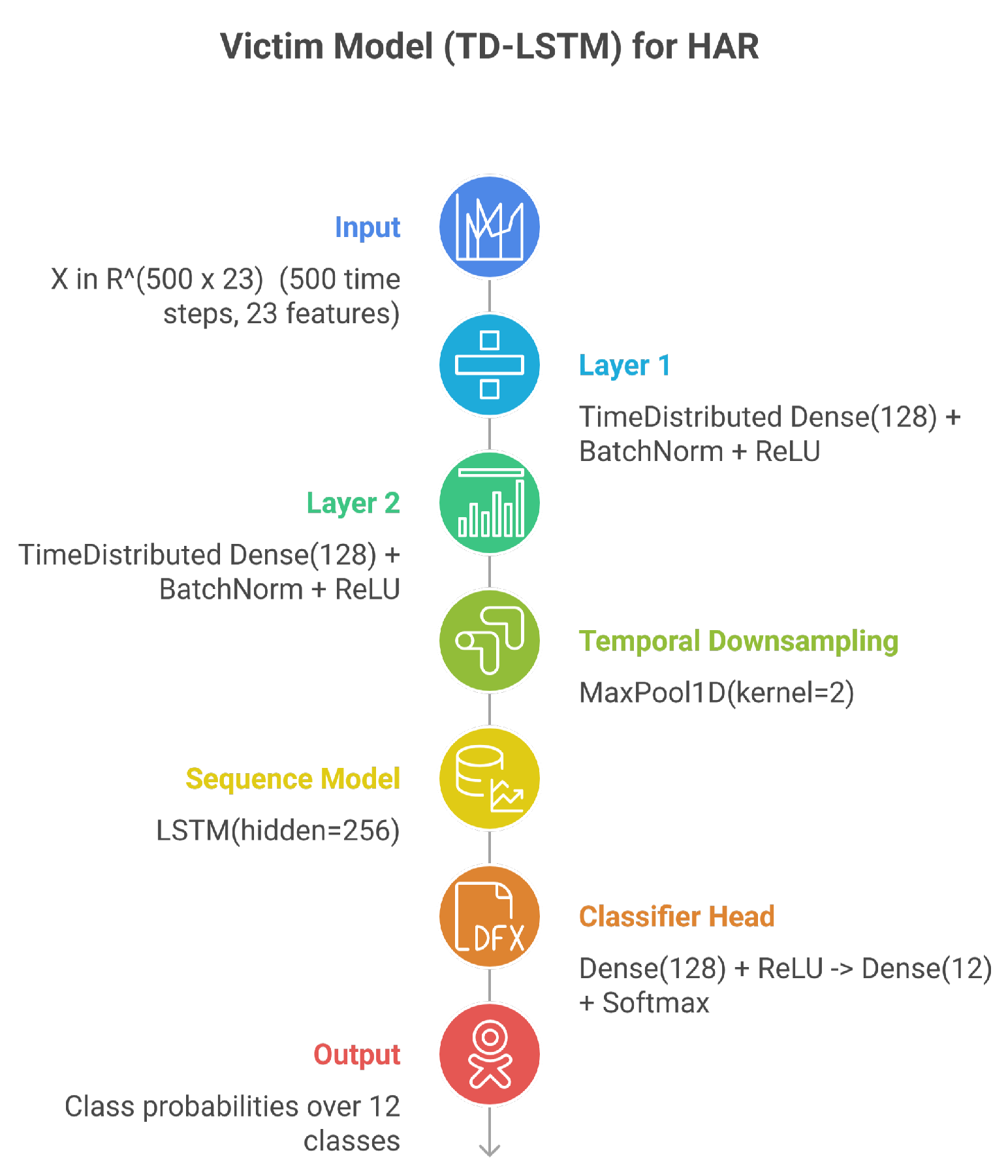 Preprints 193500 g002