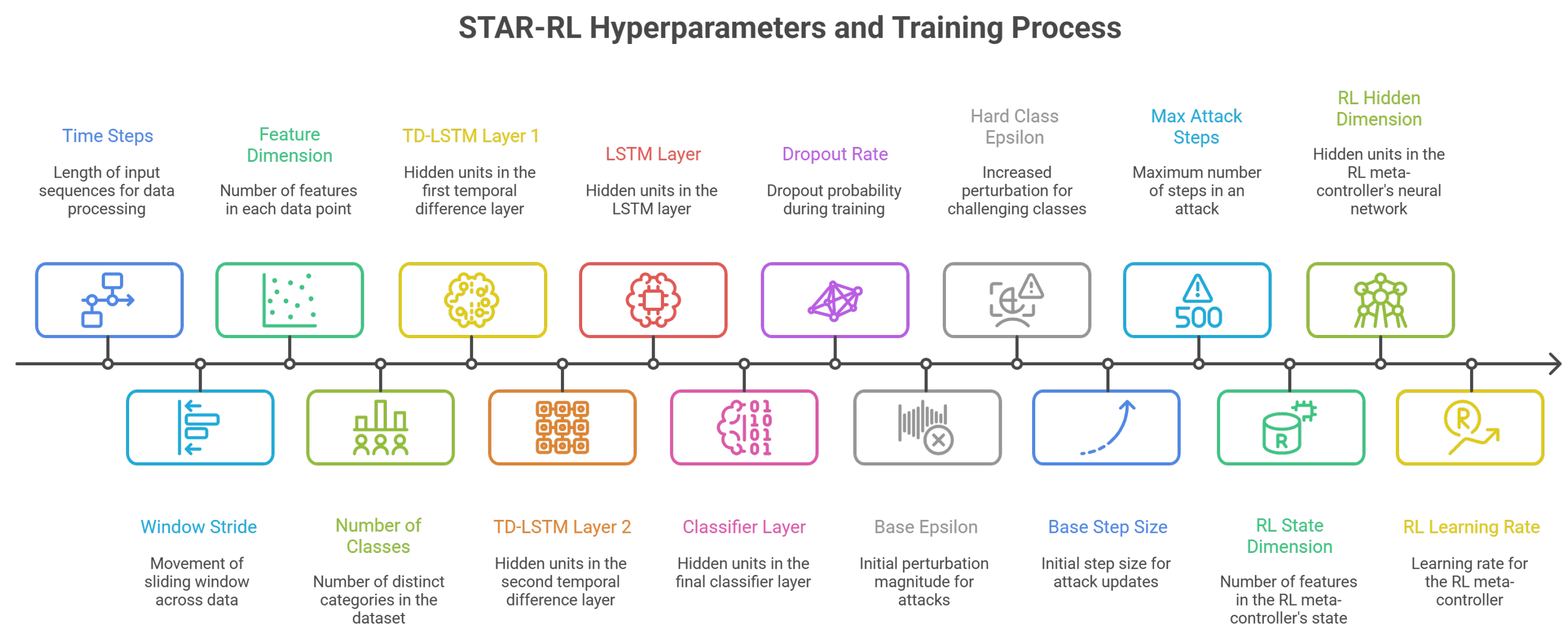 Preprints 193500 g003