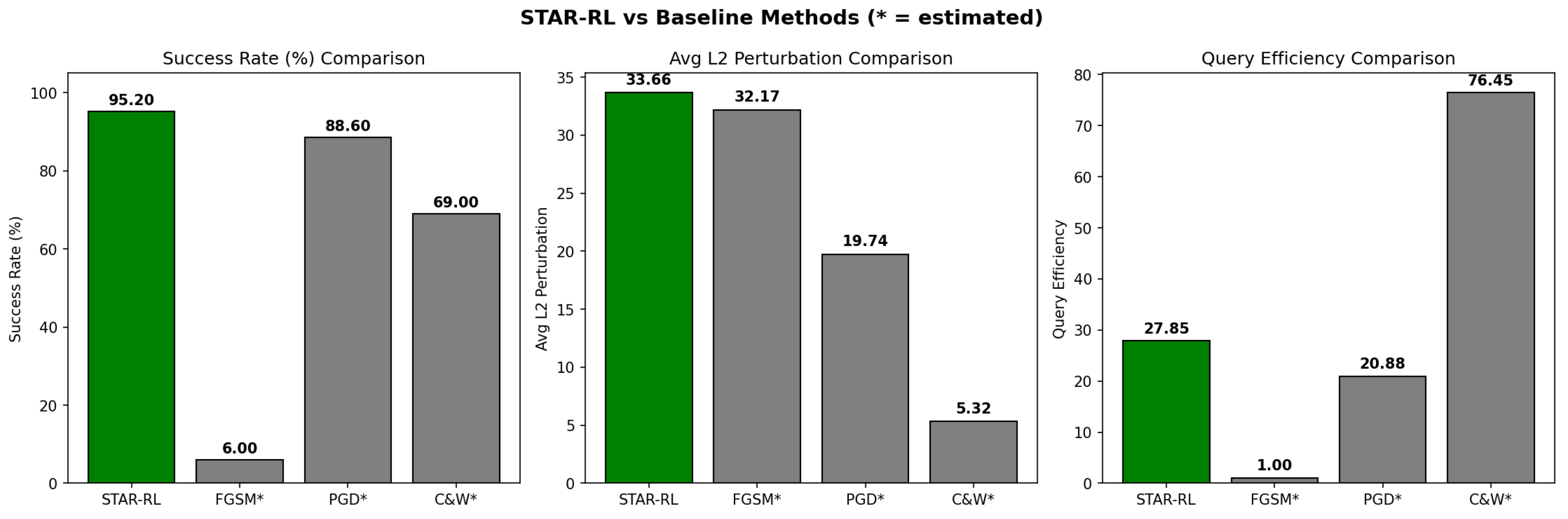 Preprints 193500 g004