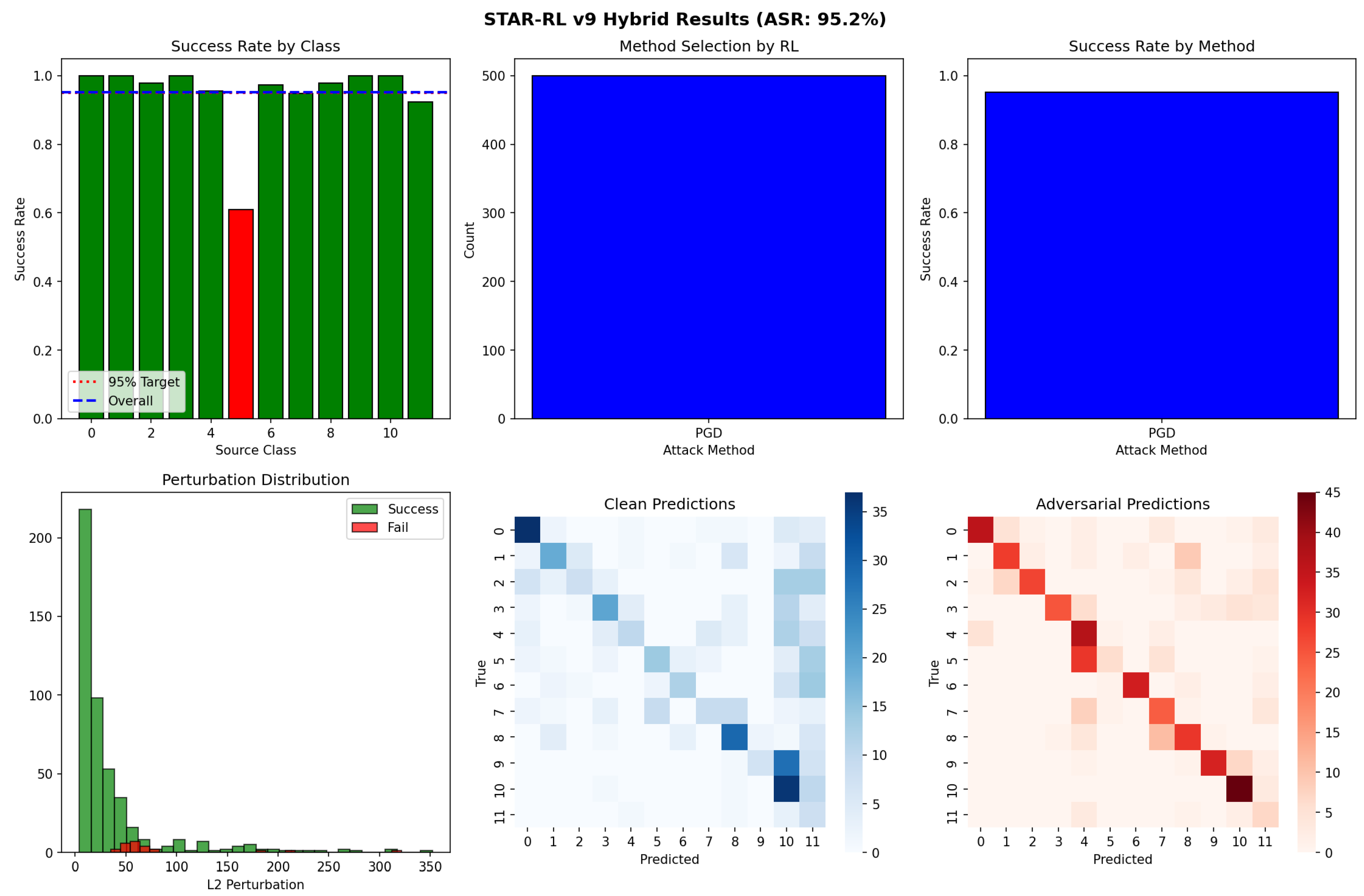 Preprints 193500 g005