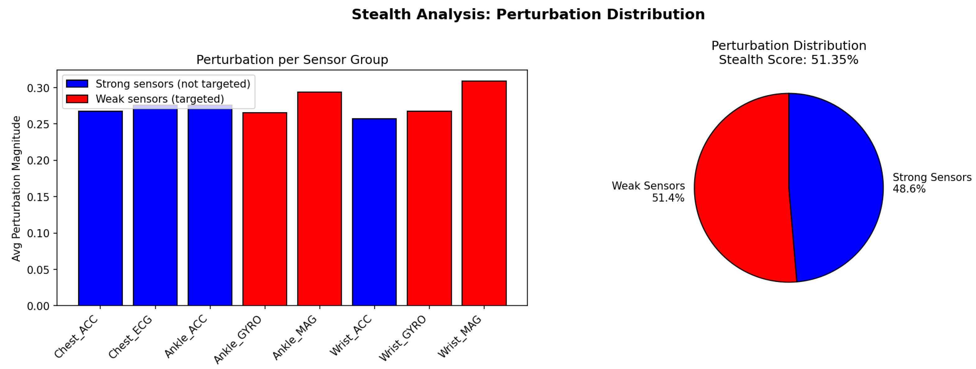 Preprints 193500 g006