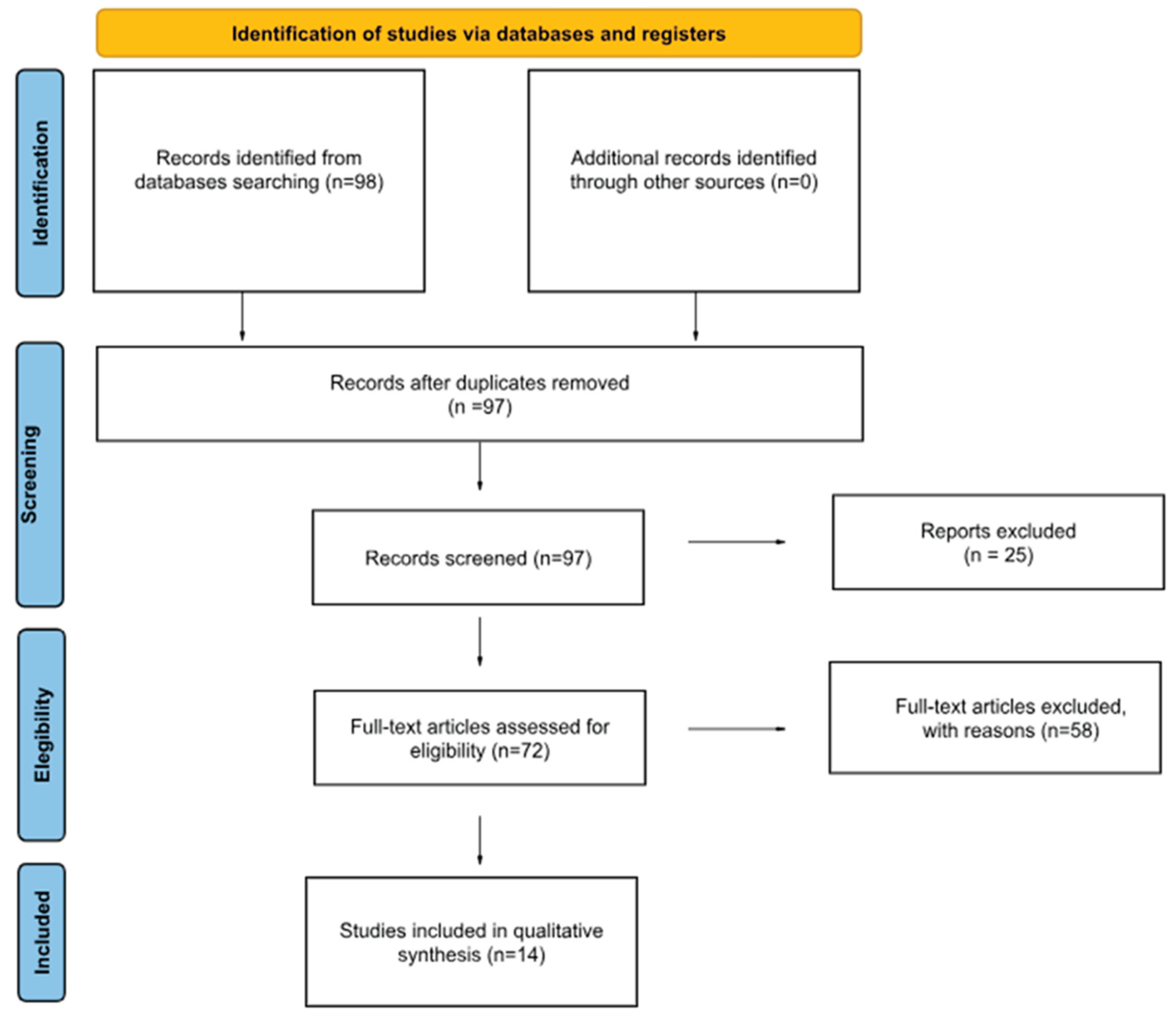 Preprints 174816 g001