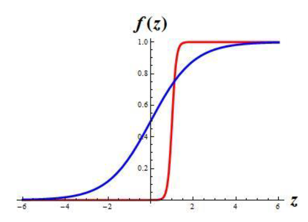 Preprints 151179 g001