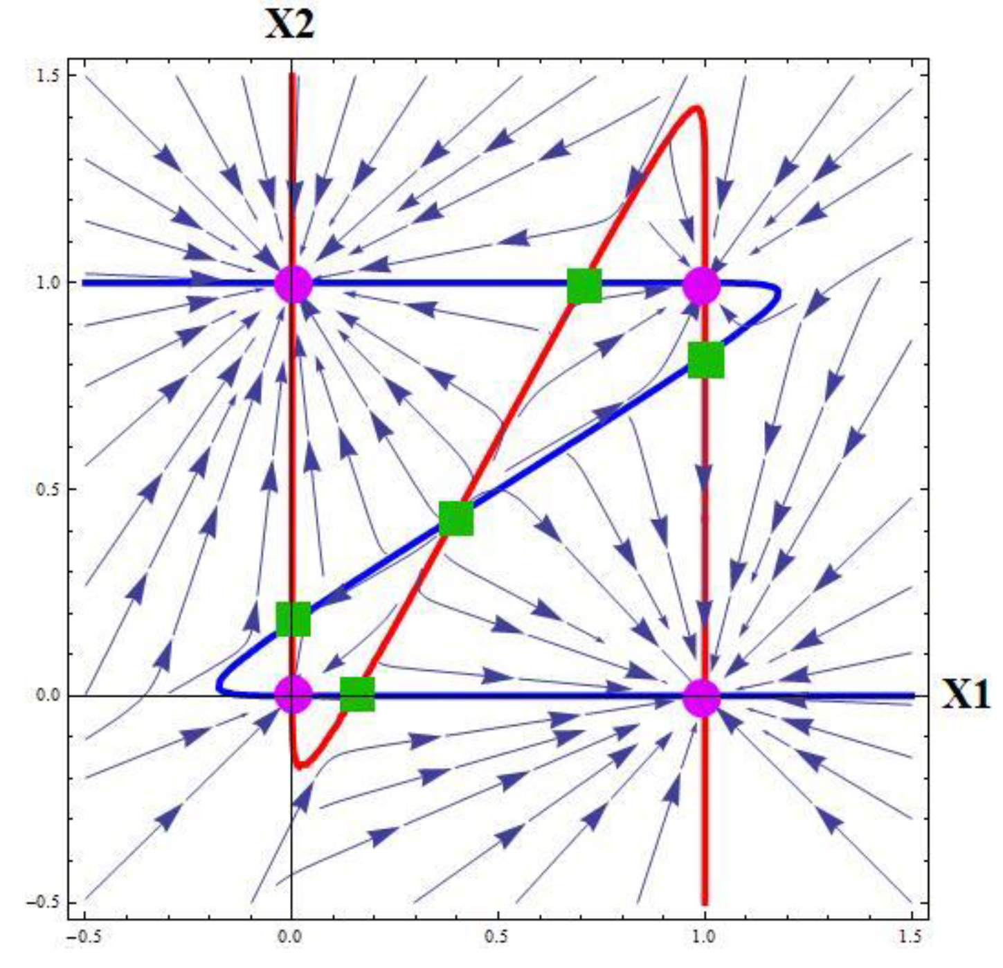 Preprints 151179 g002