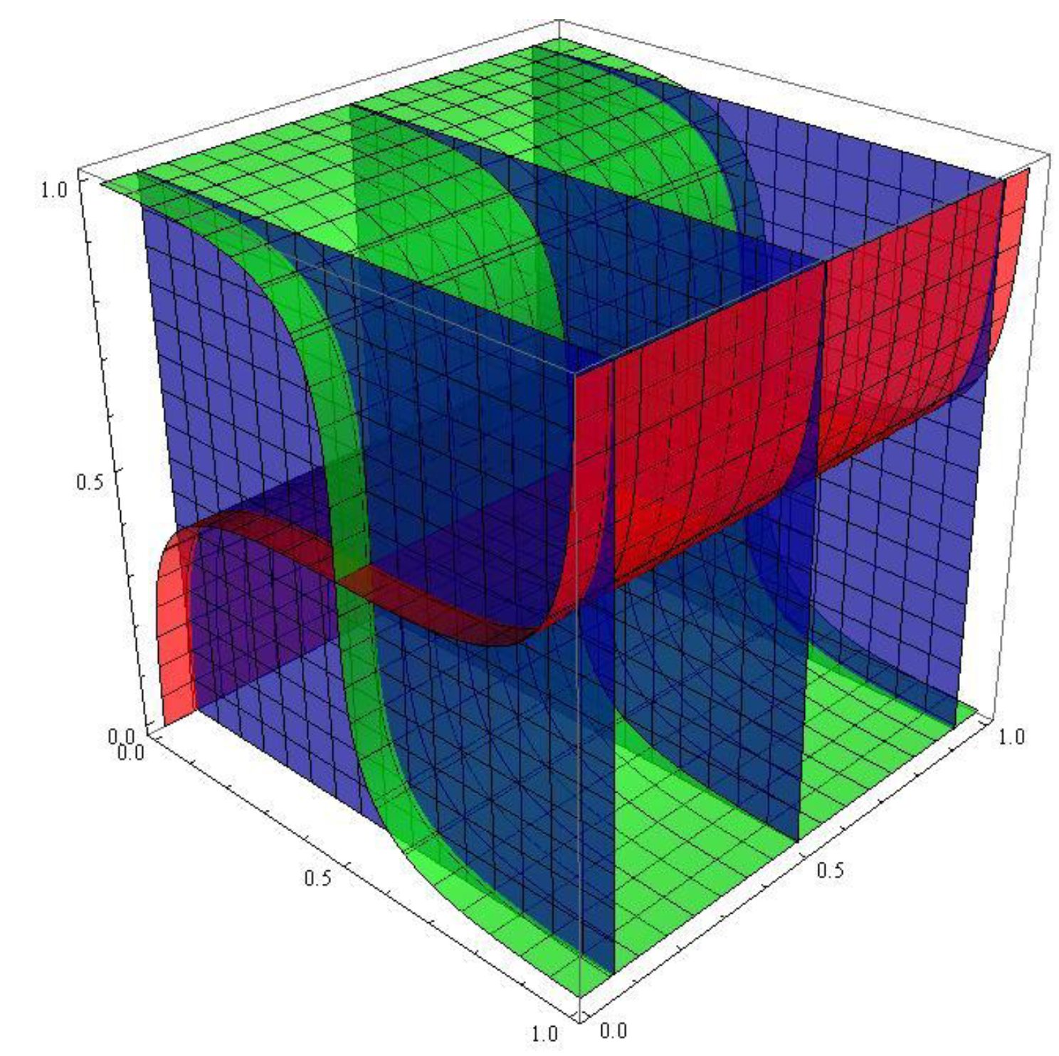 Preprints 151179 g003