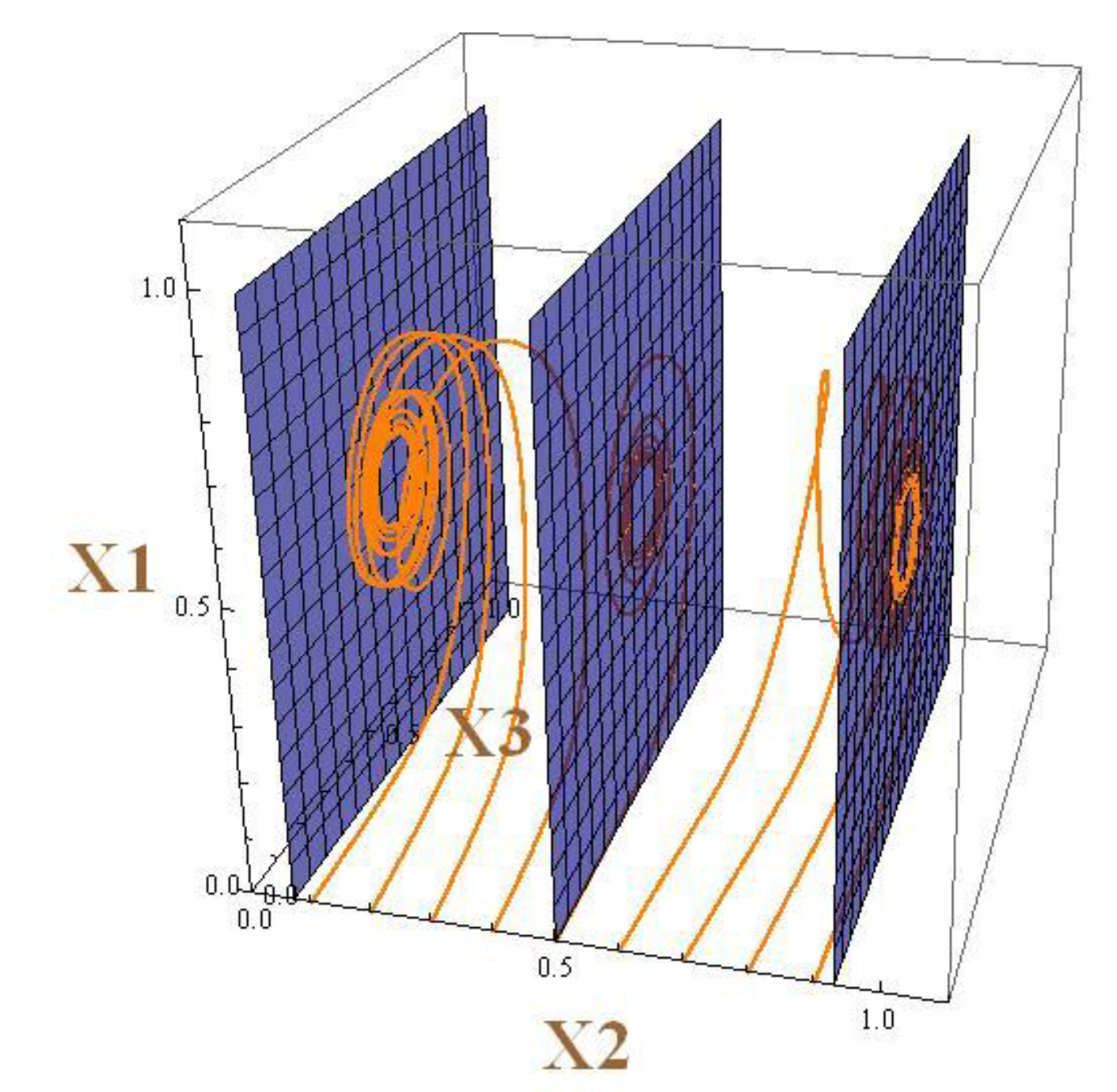 Preprints 151179 g004