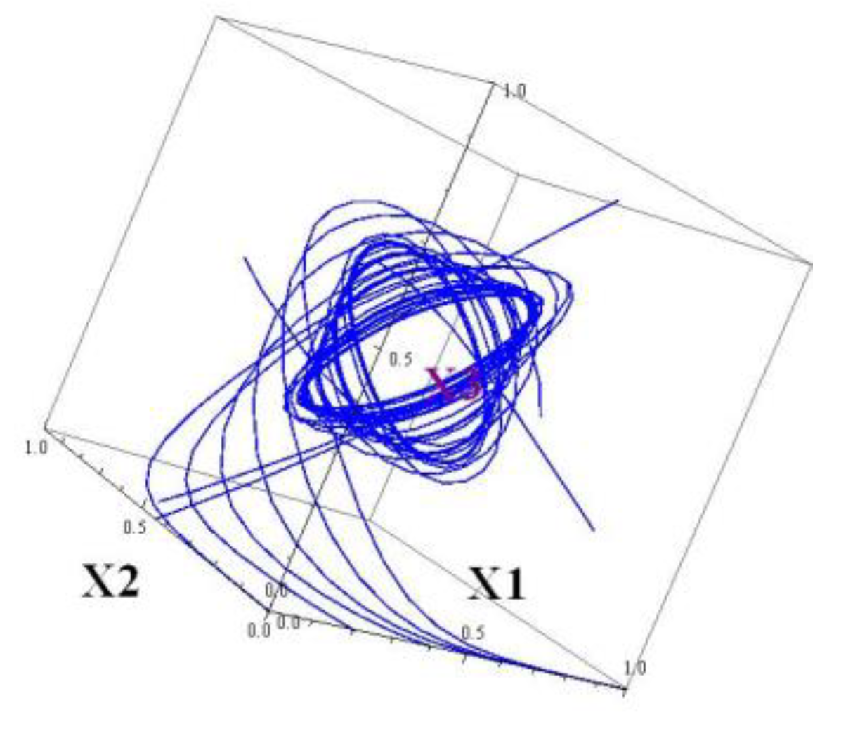 Preprints 151179 g005