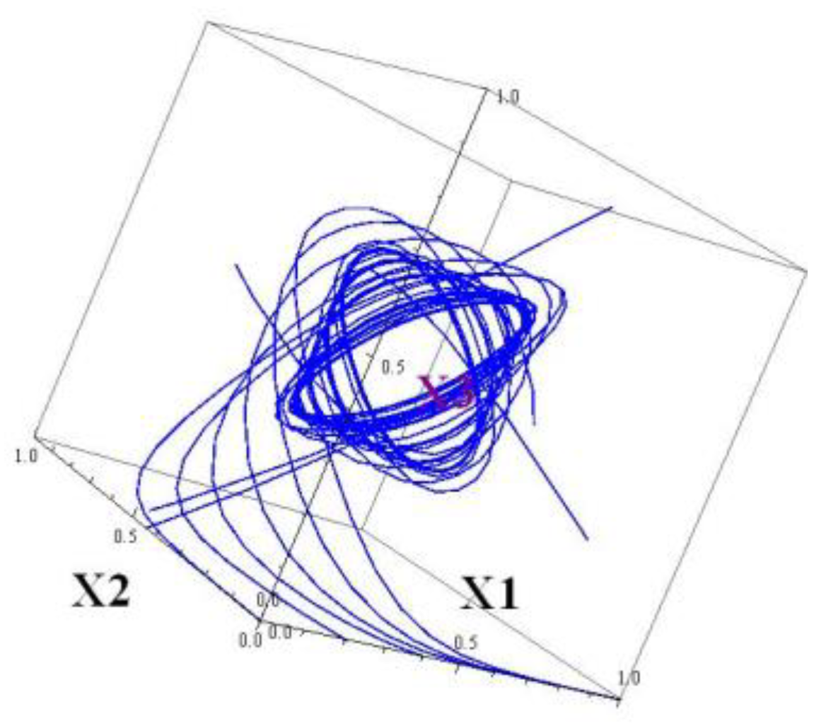 Preprints 151179 g006