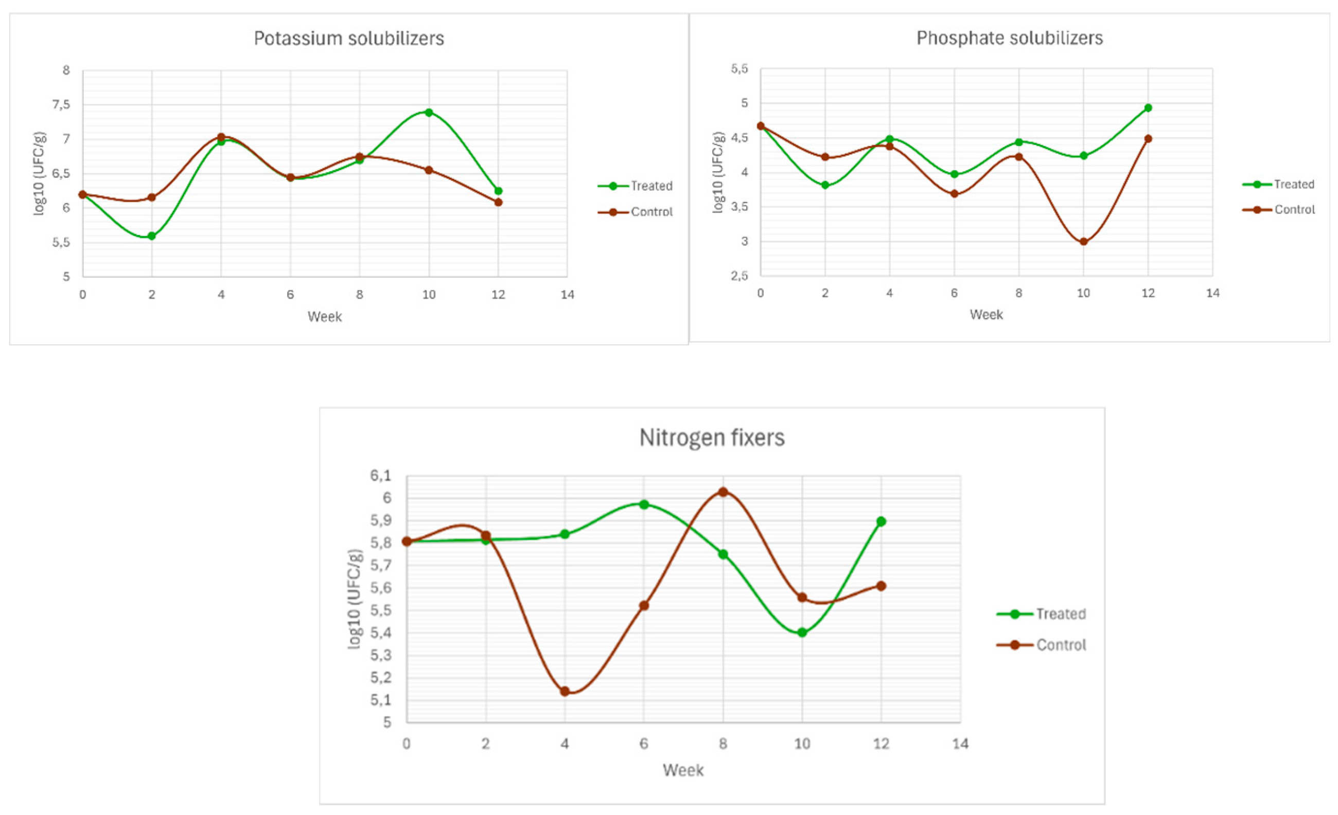 Preprints 204298 g006 Preprints 204298 g006