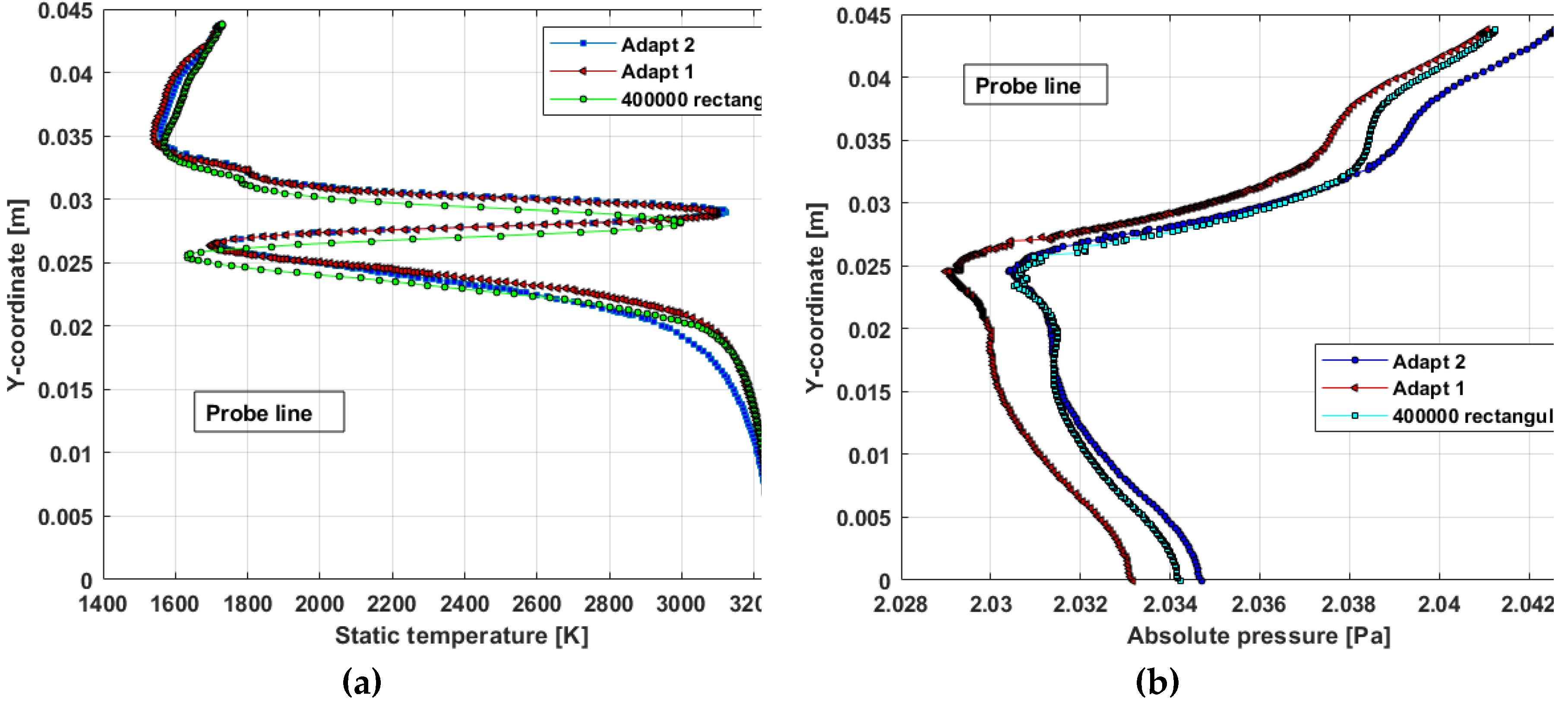 Preprints 143546 g005