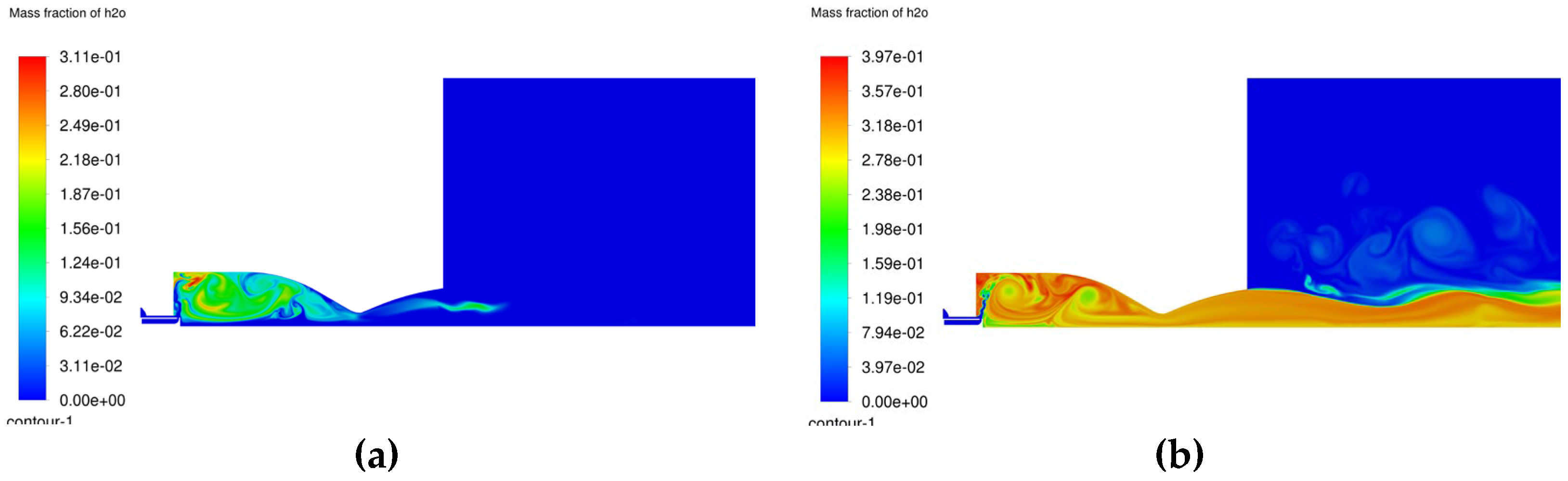 Preprints 143546 g009