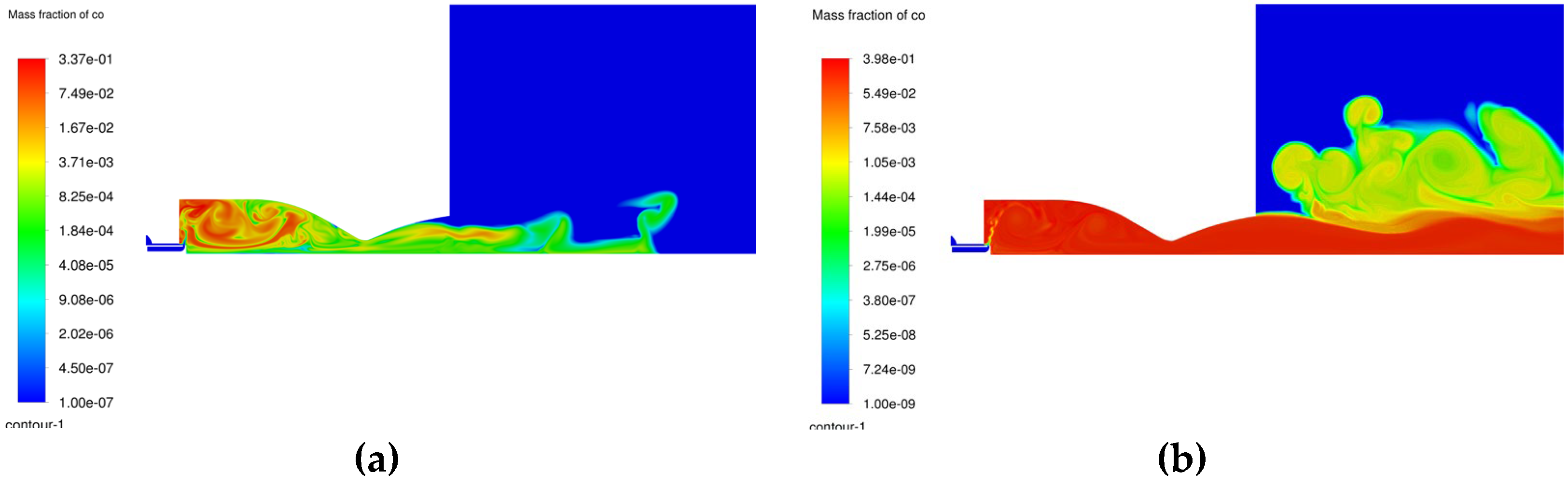 Preprints 143546 g011