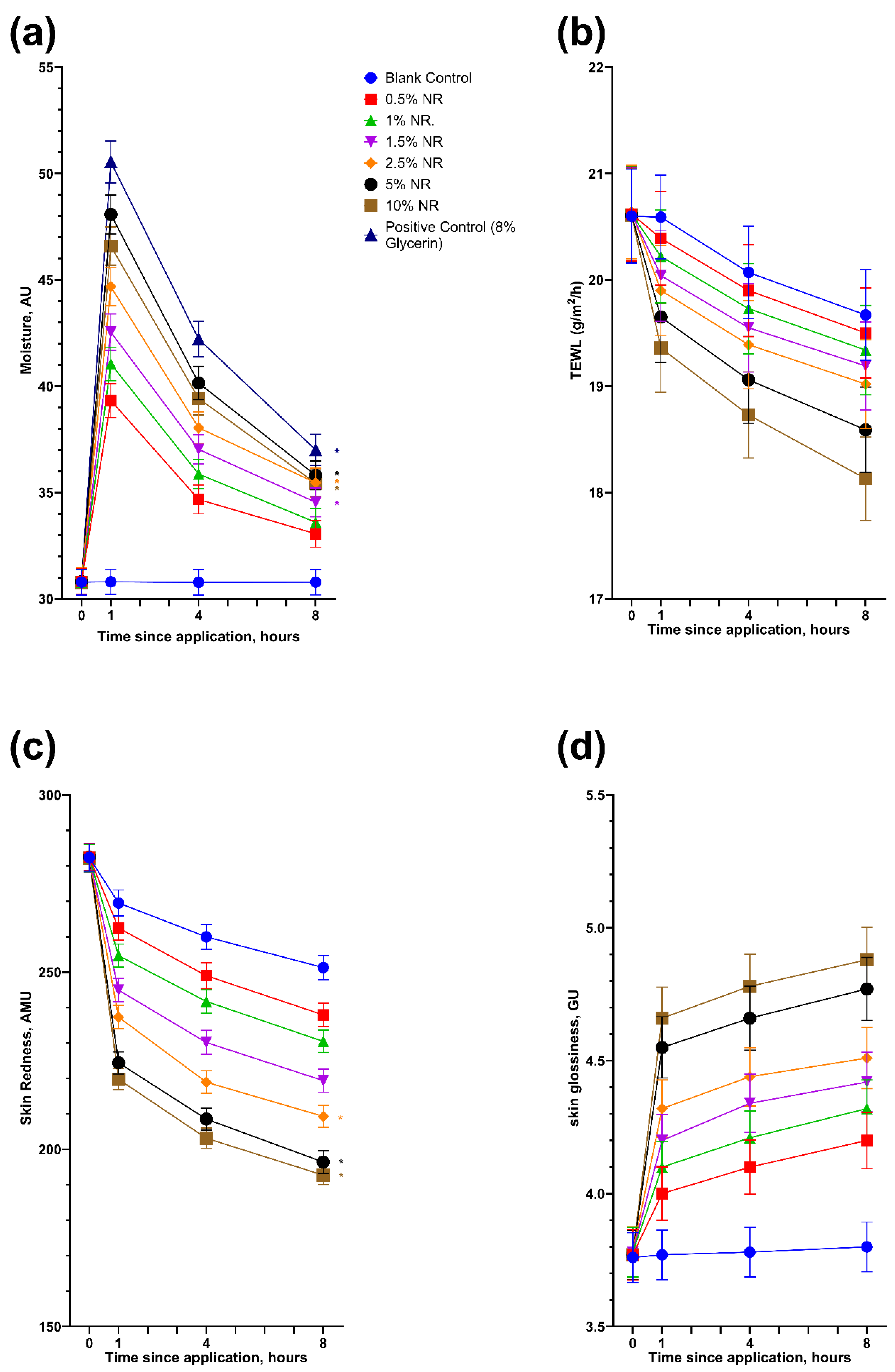Preprints 202941 g002